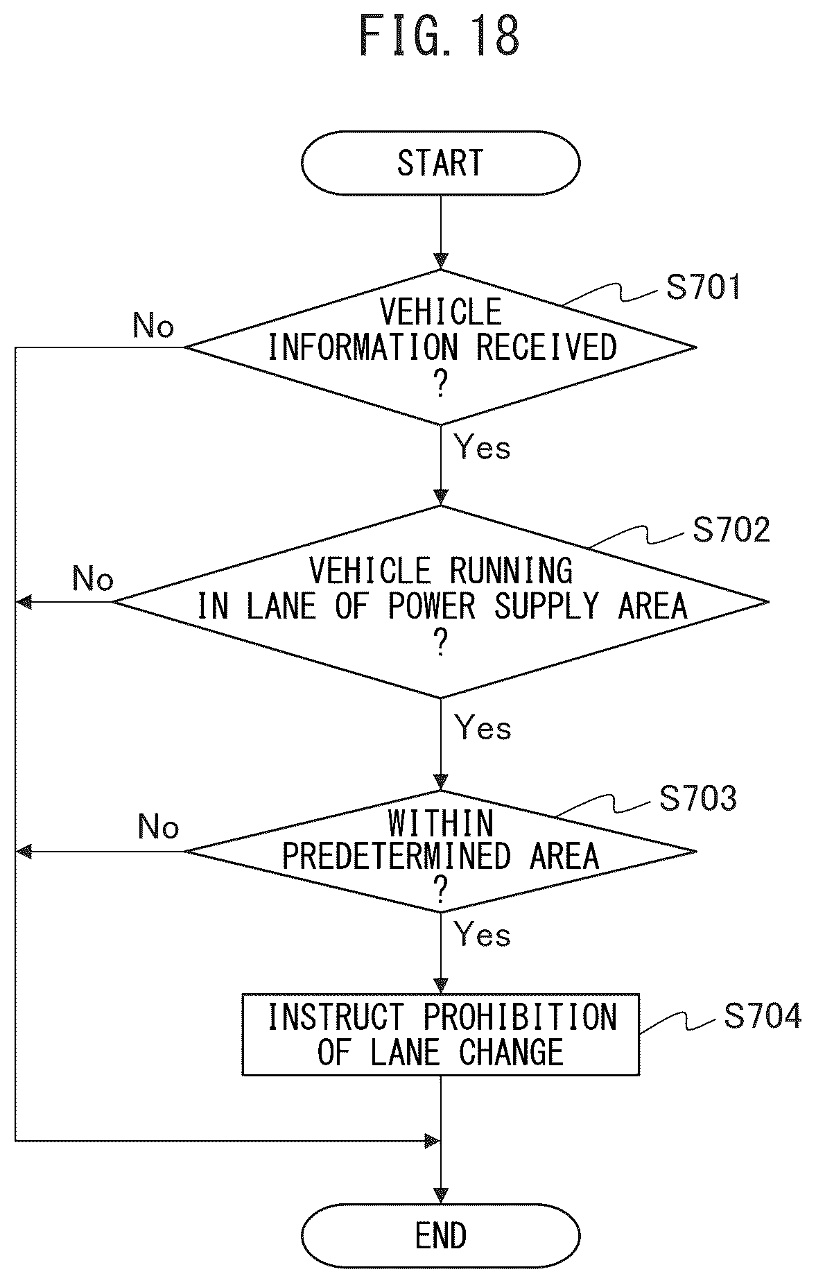 Patent US12351055 Figure 18 – Vehicle control device for prohibiting lane changing, vehicle control method for prohibiting lane changing, and non-transitory recording medium