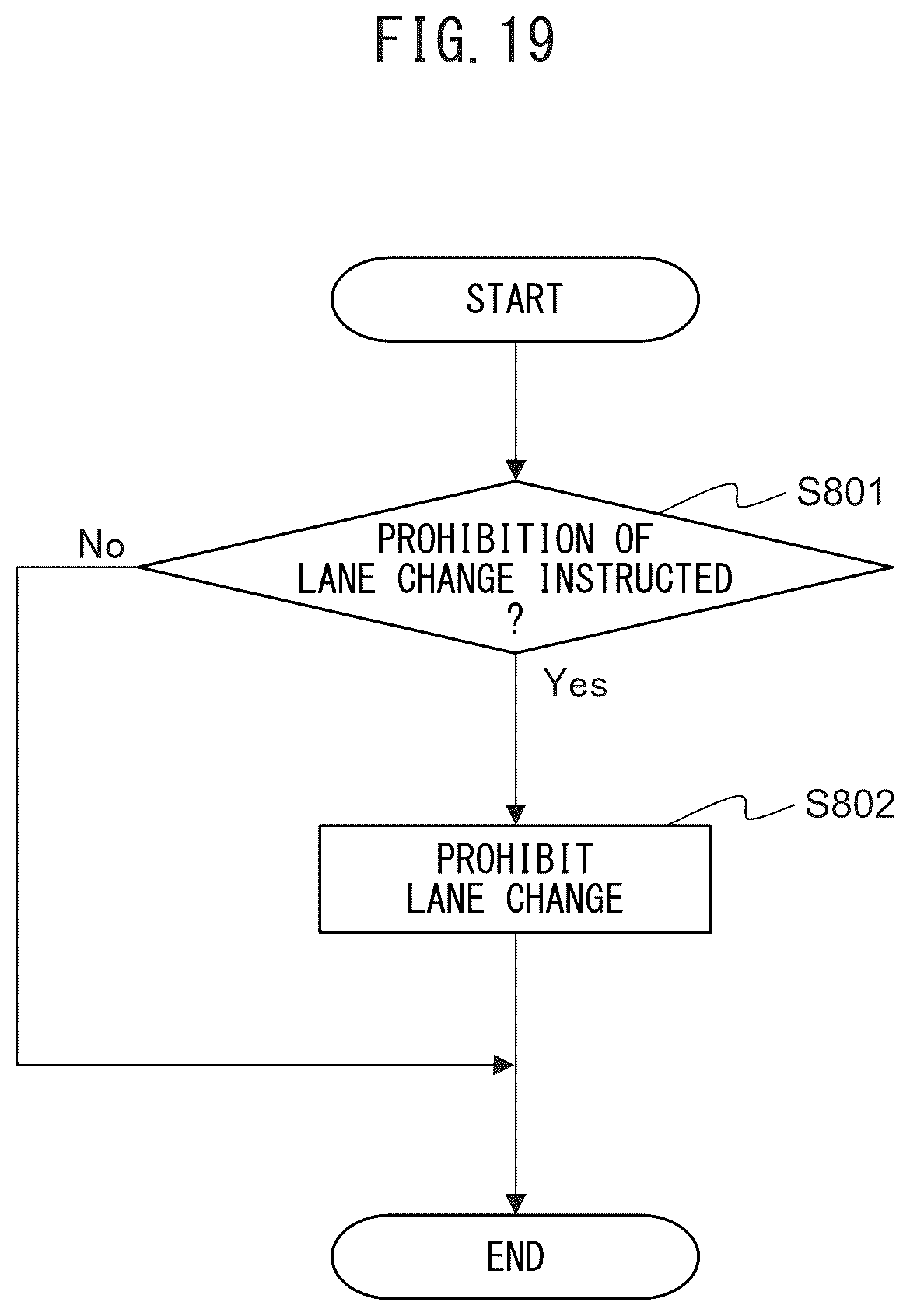 Patent US12351055 Figure 19 – Vehicle control device for prohibiting lane changing, vehicle control method for prohibiting lane changing, and non-transitory recording medium