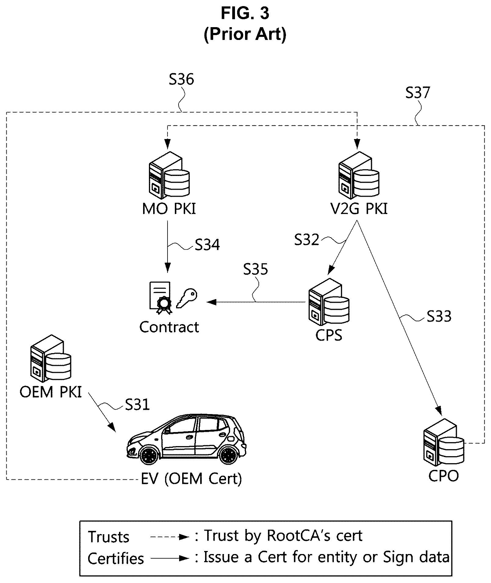 Patent US12351056 Figure 2 – EV user authorization method and system