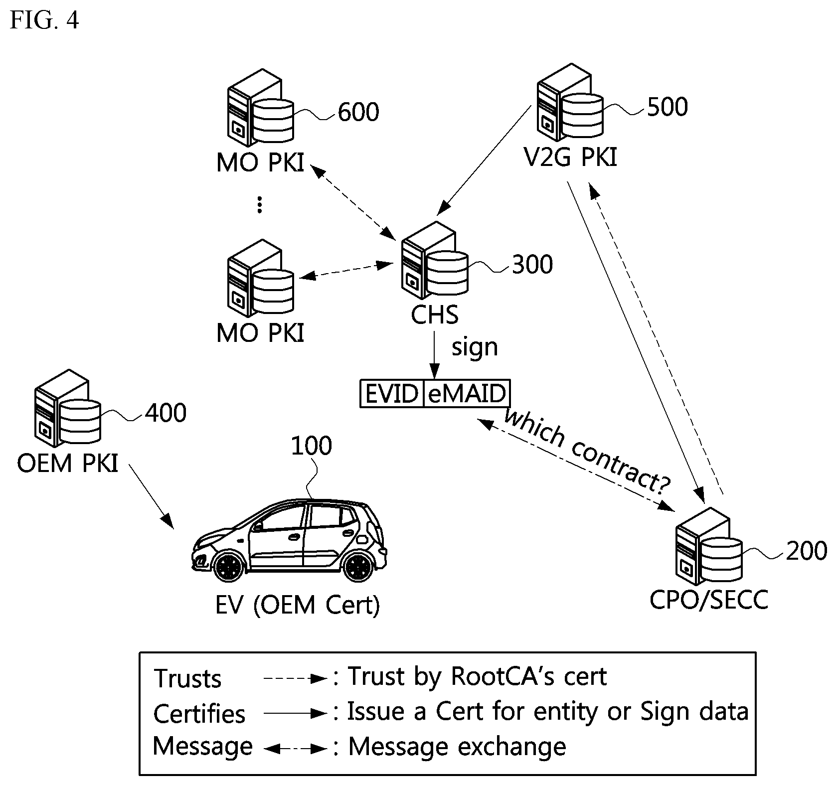 Patent US12351056 Figure 3 – EV user authorization method and system
