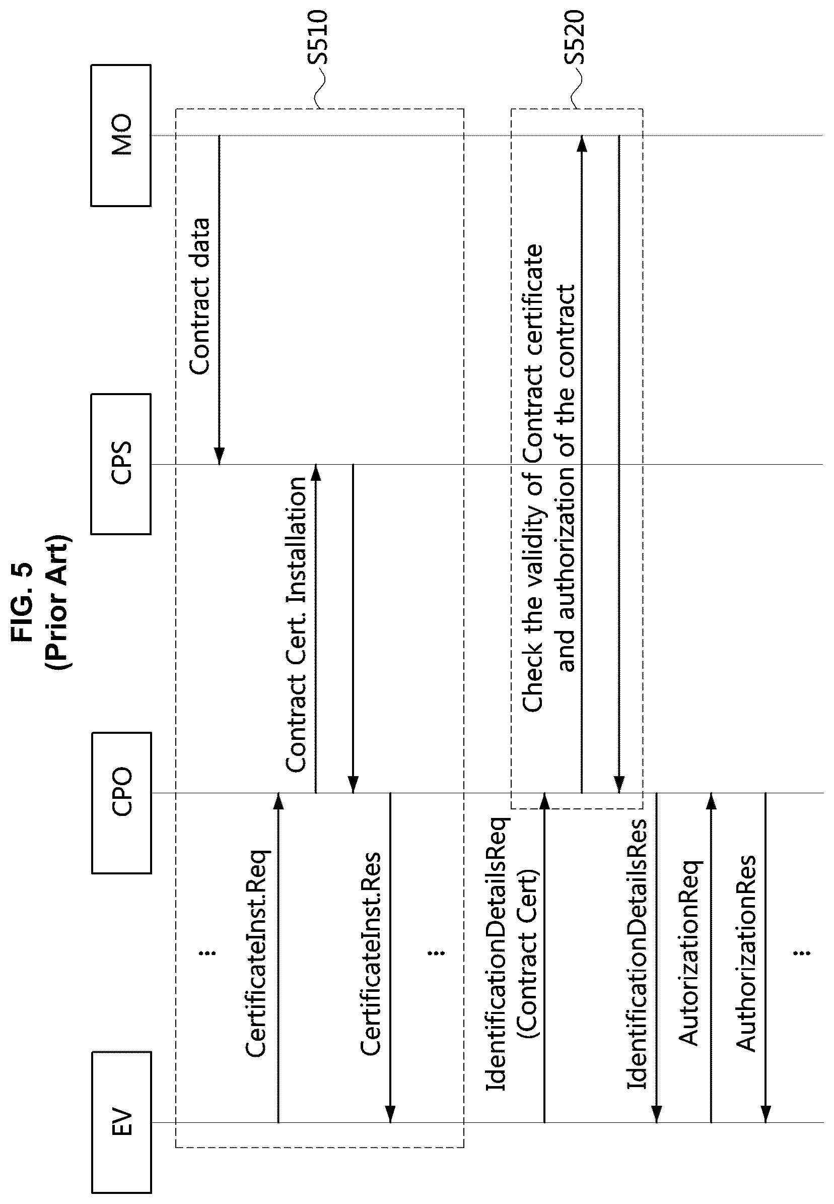 Patent US12351056 Figure 4 – EV user authorization method and system