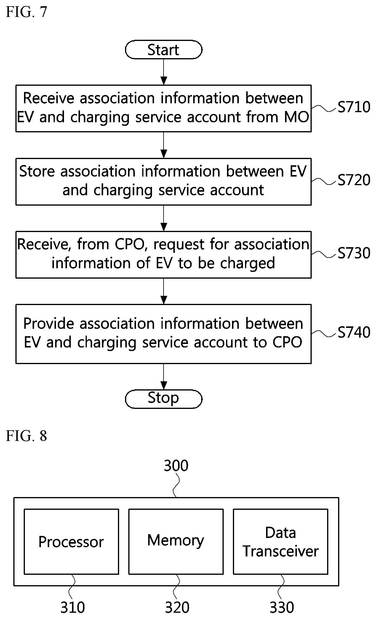 Patent US12351056 Figure 6 – EV user authorization method and system