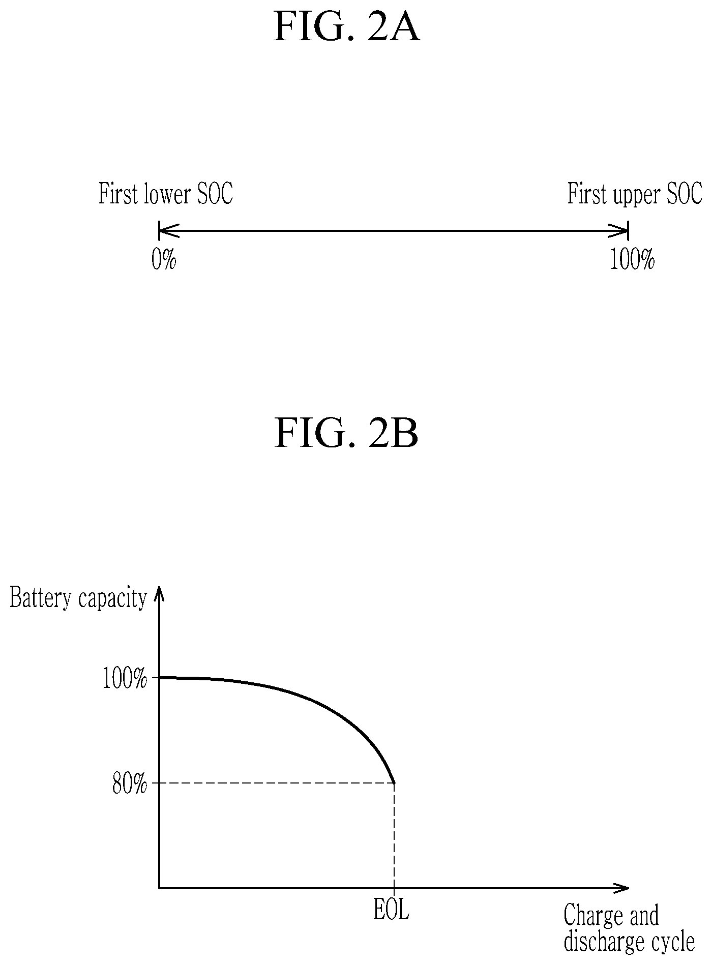 Patent US12351058 Figure 2 – Method for battery management and battery system providing the same