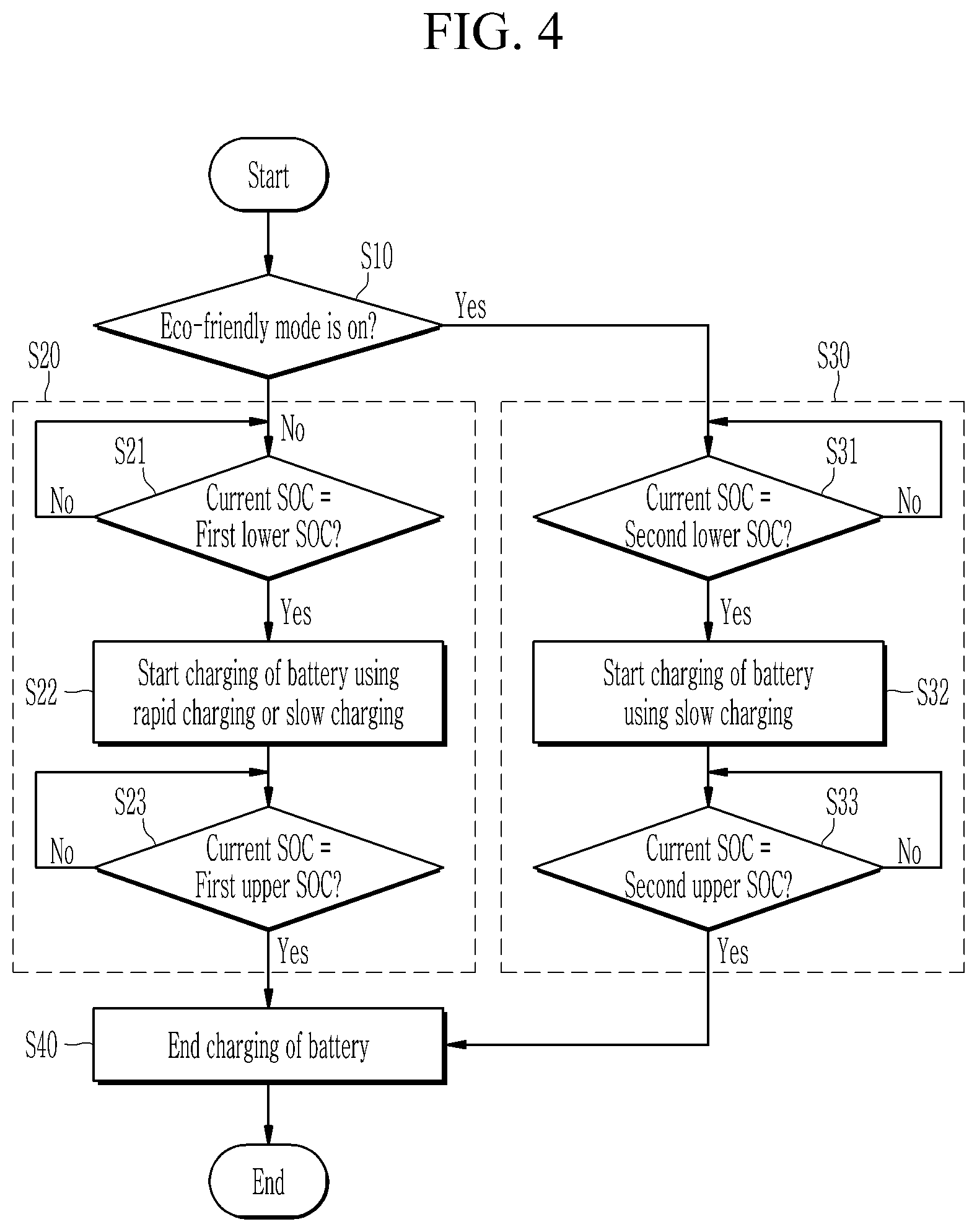 Patent US12351058 Figure 4 – Method for battery management and battery system providing the same