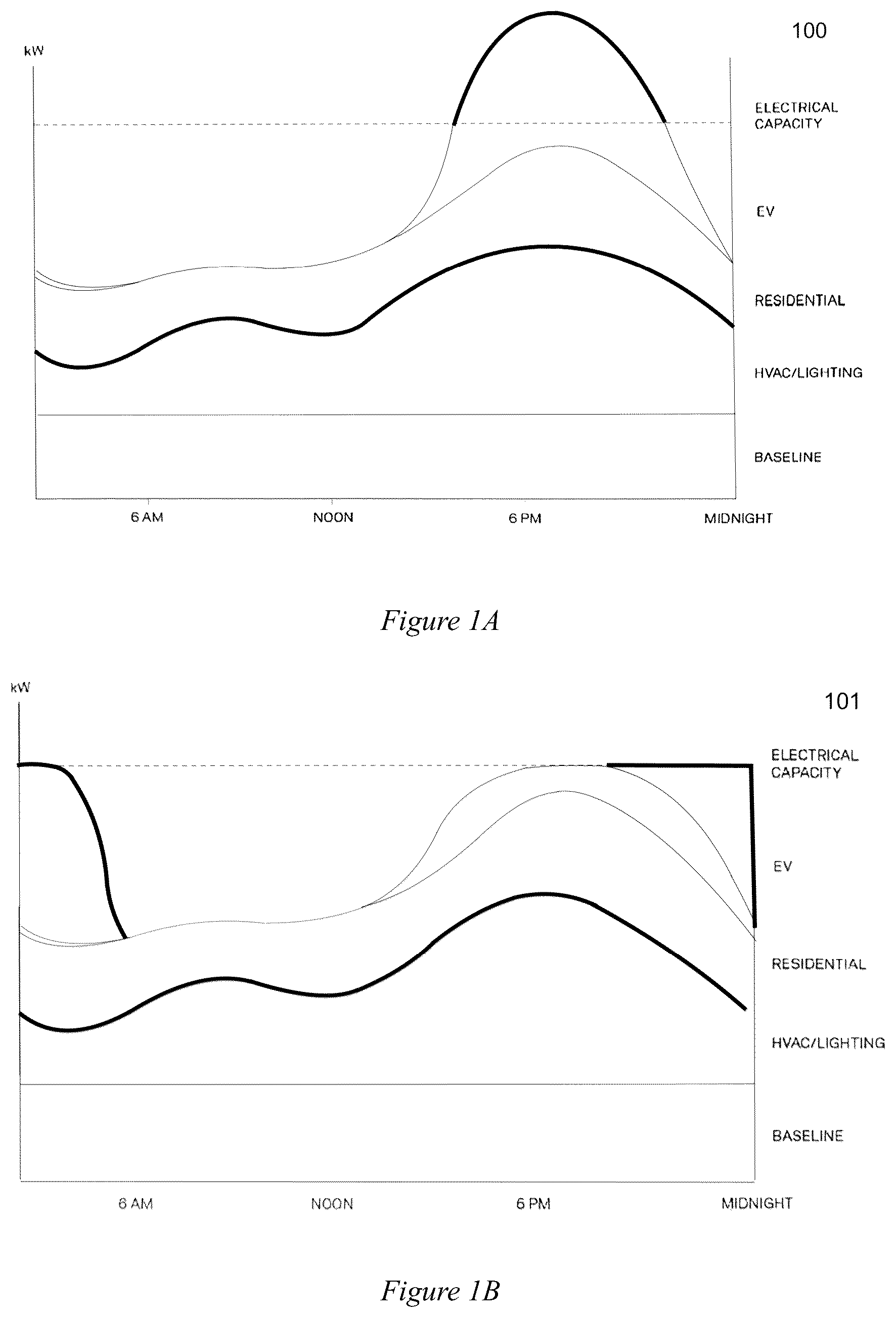 Patent US12351059 Figure 1 – Dynamic energy management for EV charging with real-time allocation using predictive control and coordination of facility energy demands including HVAC systems