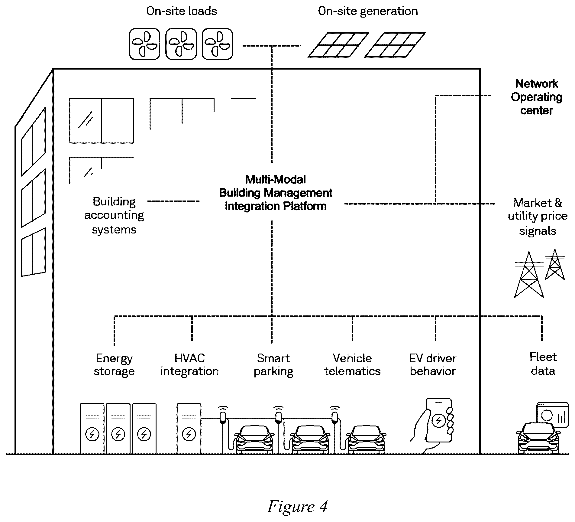 Patent US12351059 Figure 4 – Dynamic energy management for EV charging with real-time allocation using predictive control and coordination of facility energy demands including HVAC systems