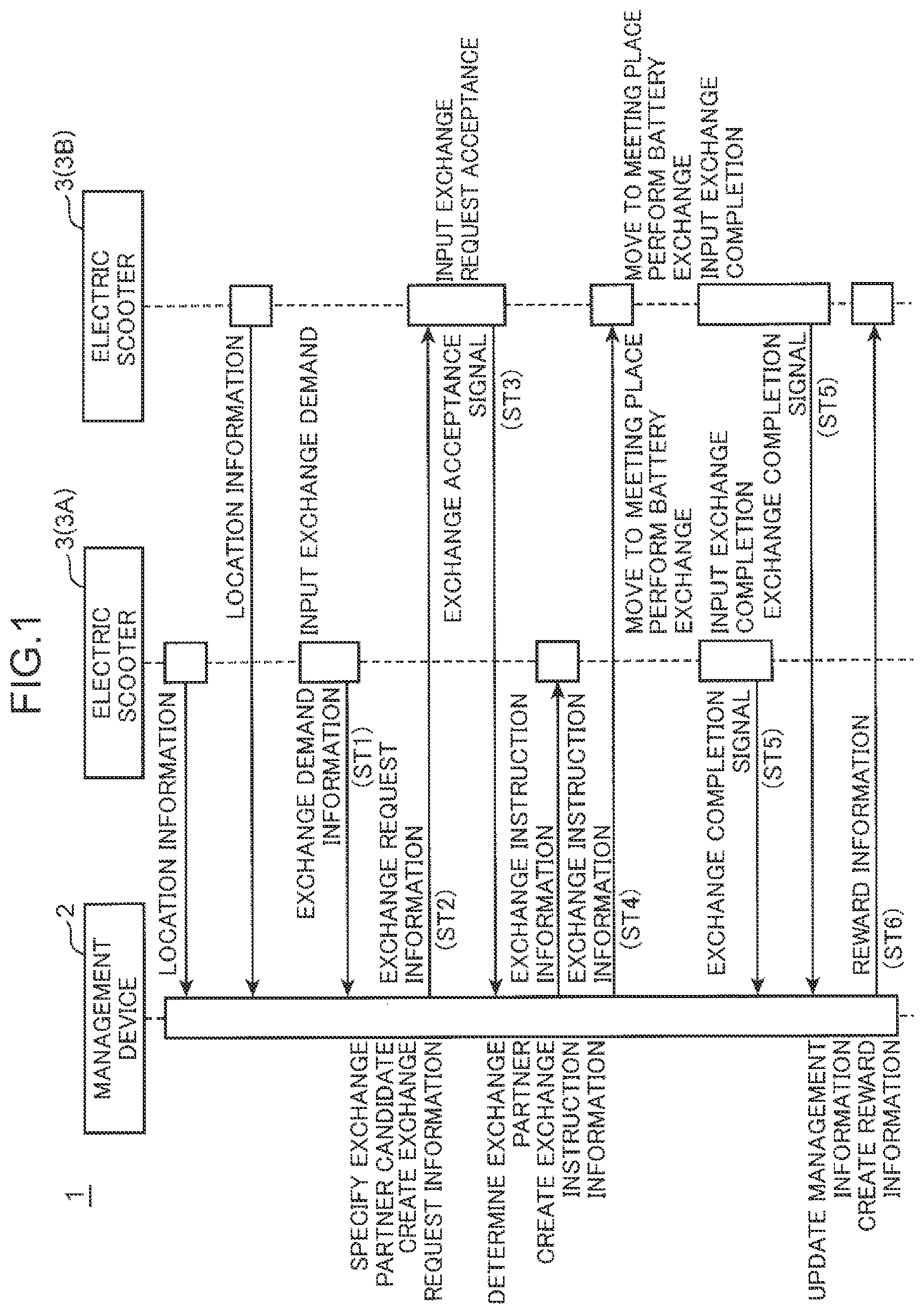 Patent US12351062 Figure 1 – Management method and management device for shared electric vehicle, and computer-readable recording medium