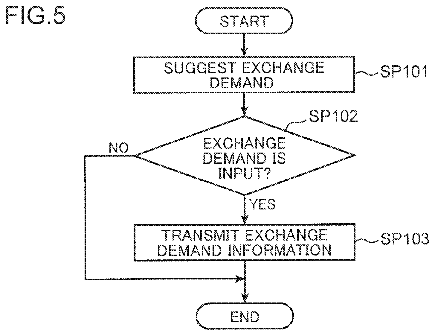 Patent US12351062 Figure 5 – Management method and management device for shared electric vehicle, and computer-readable recording medium
