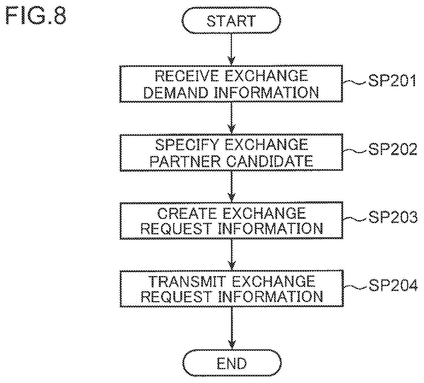 Patent US12351062 Figure 8 – Management method and management device for shared electric vehicle, and computer-readable recording medium