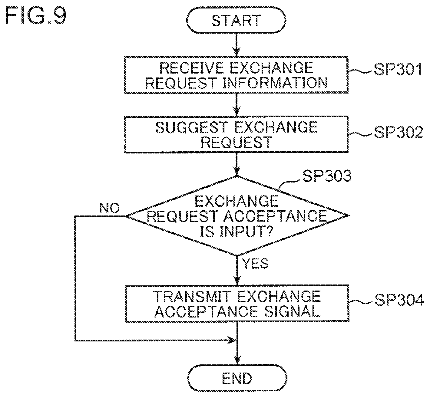 Patent US12351062 Figure 9 – Management method and management device for shared electric vehicle, and computer-readable recording medium
