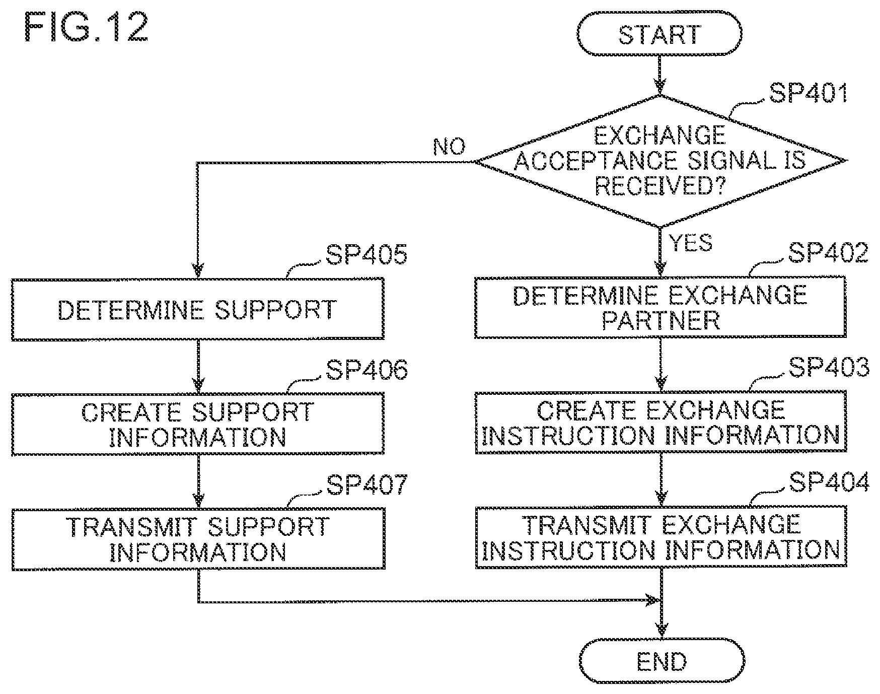Patent US12351062 Figure 12 – Management method and management device for shared electric vehicle, and computer-readable recording medium