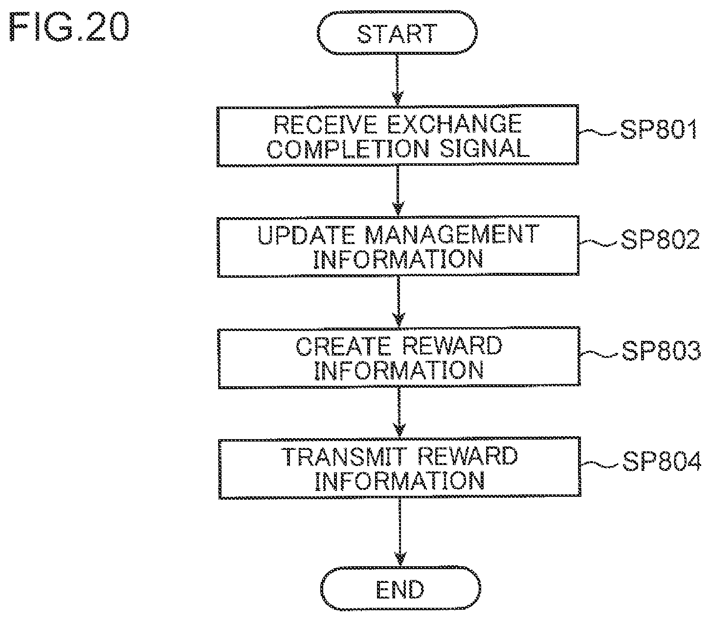 Patent US12351062 Figure 20 – Management method and management device for shared electric vehicle, and computer-readable recording medium