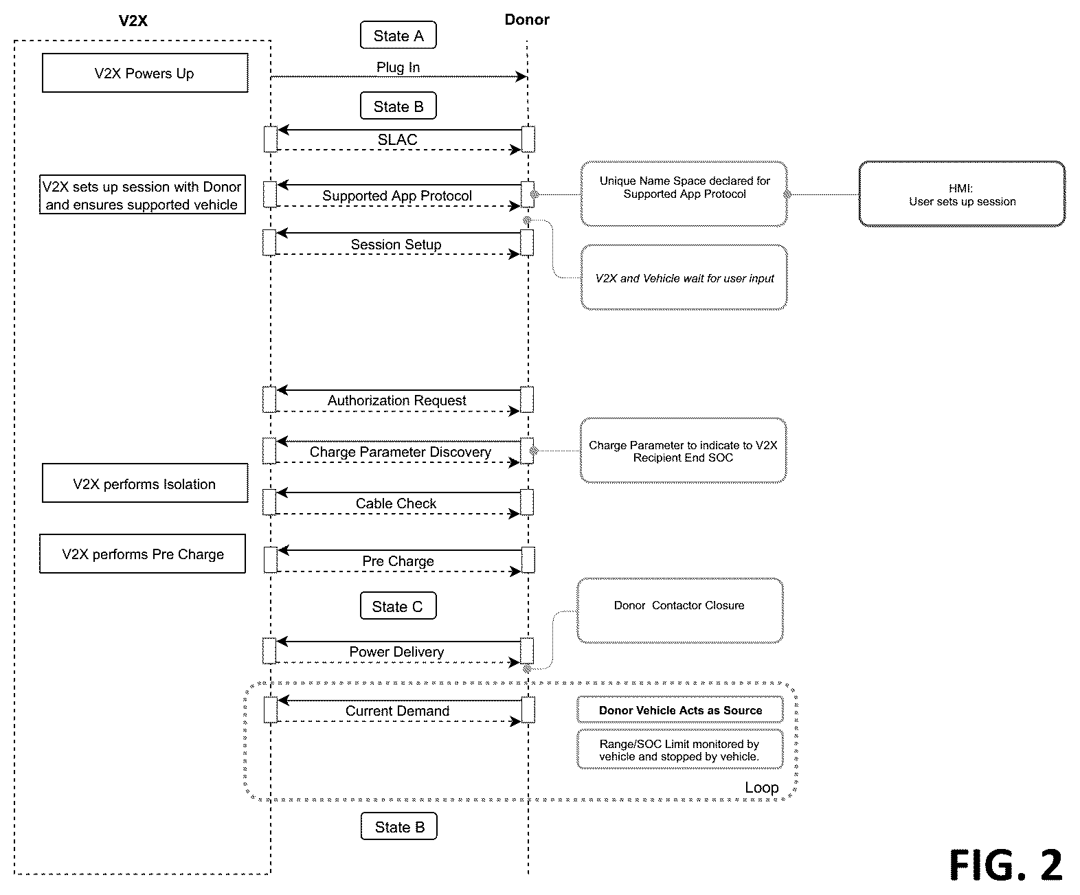 Patent US12351063 Figure 4 – Systems and methods for vehicle-to-load charging session initializing, communicating, and charging