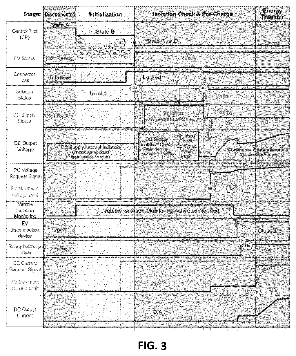 Patent US12351063 Figure 5 – Systems and methods for vehicle-to-load charging session initializing, communicating, and charging