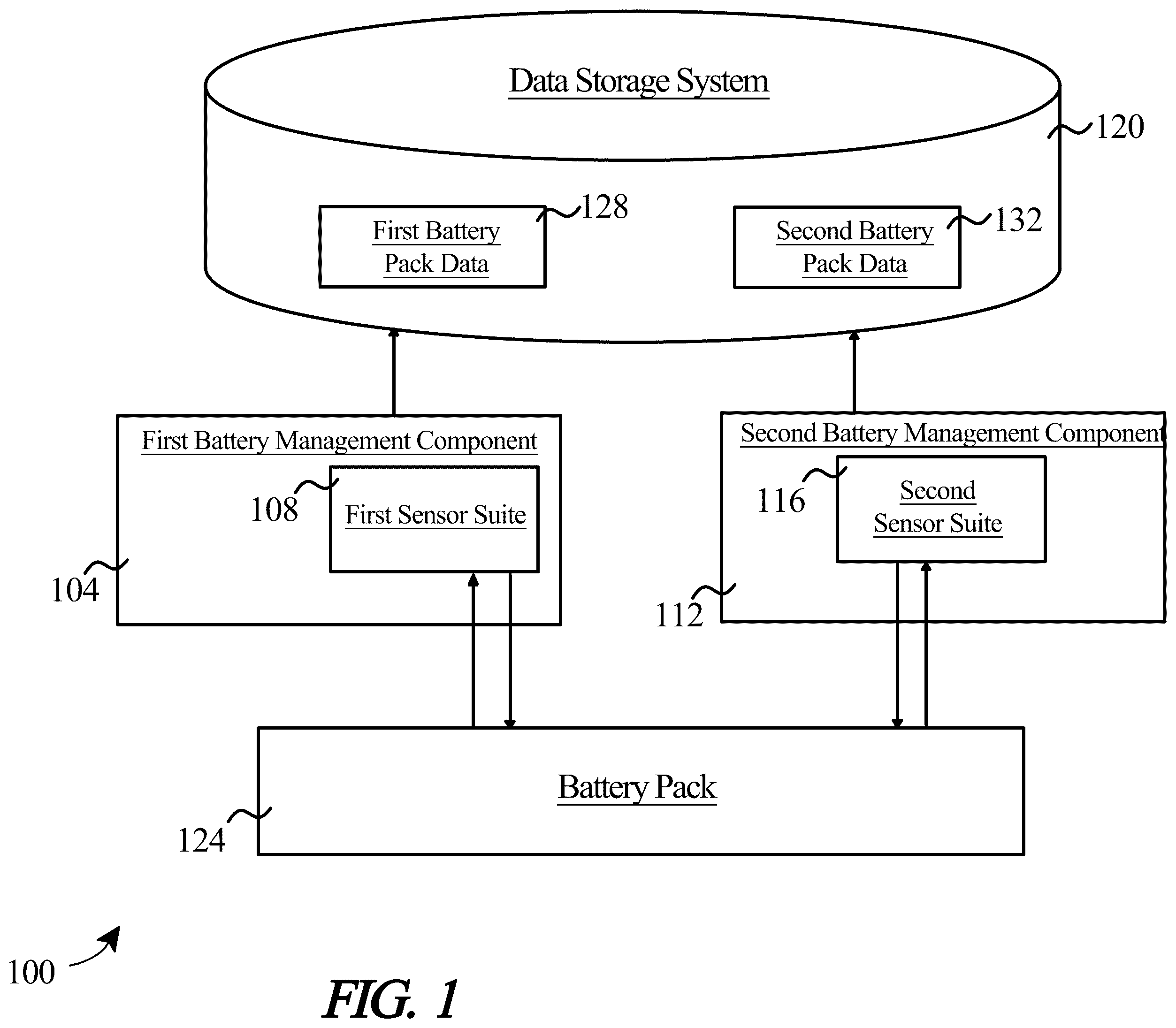 Patent US12351064 Figure 1 – Systems and methods for a battery management system integrated in a battery pack configured for use in electric aircraft