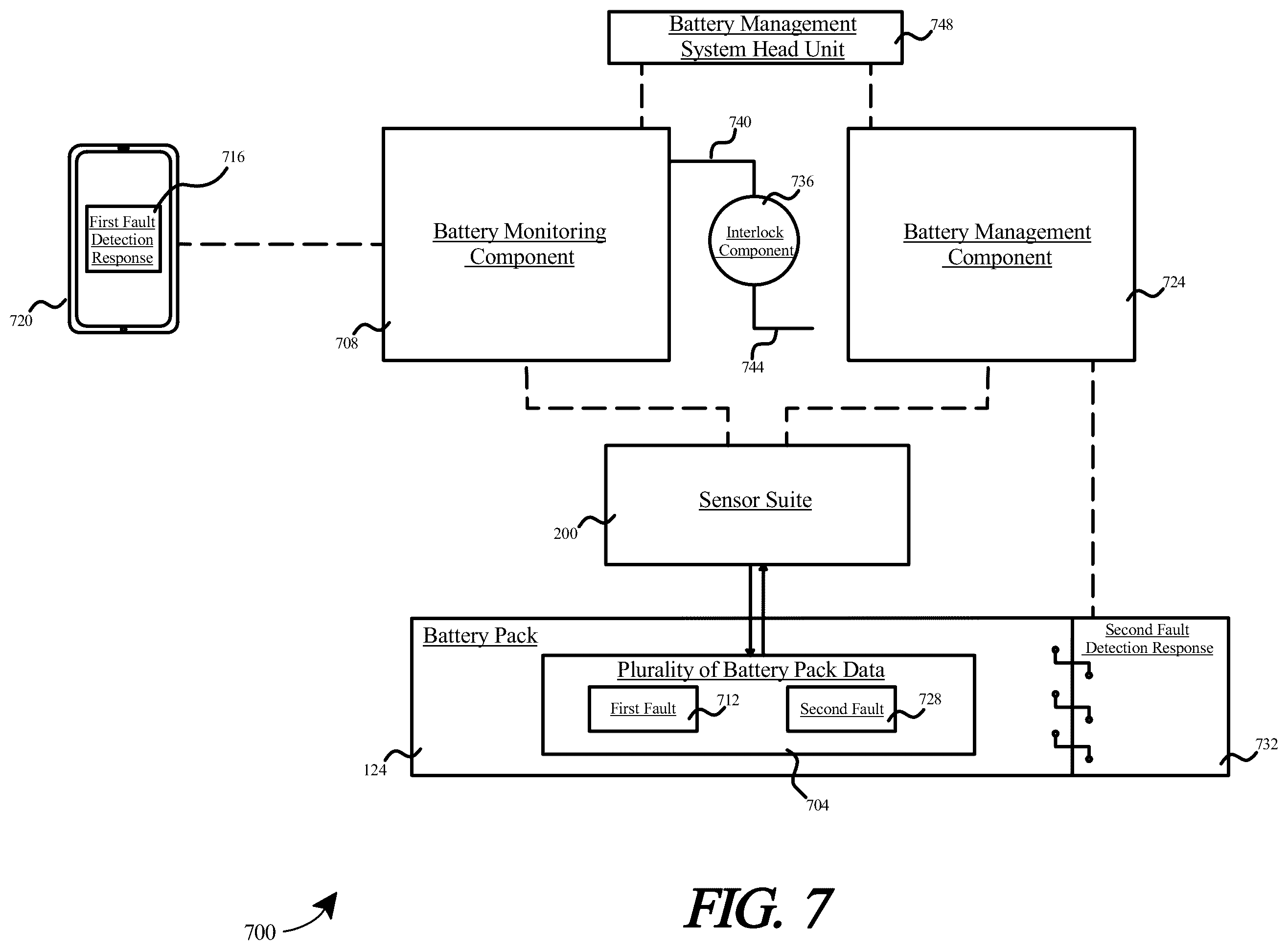 Patent US12351064 Figure 7 – Systems and methods for a battery management system integrated in a battery pack configured for use in electric aircraft