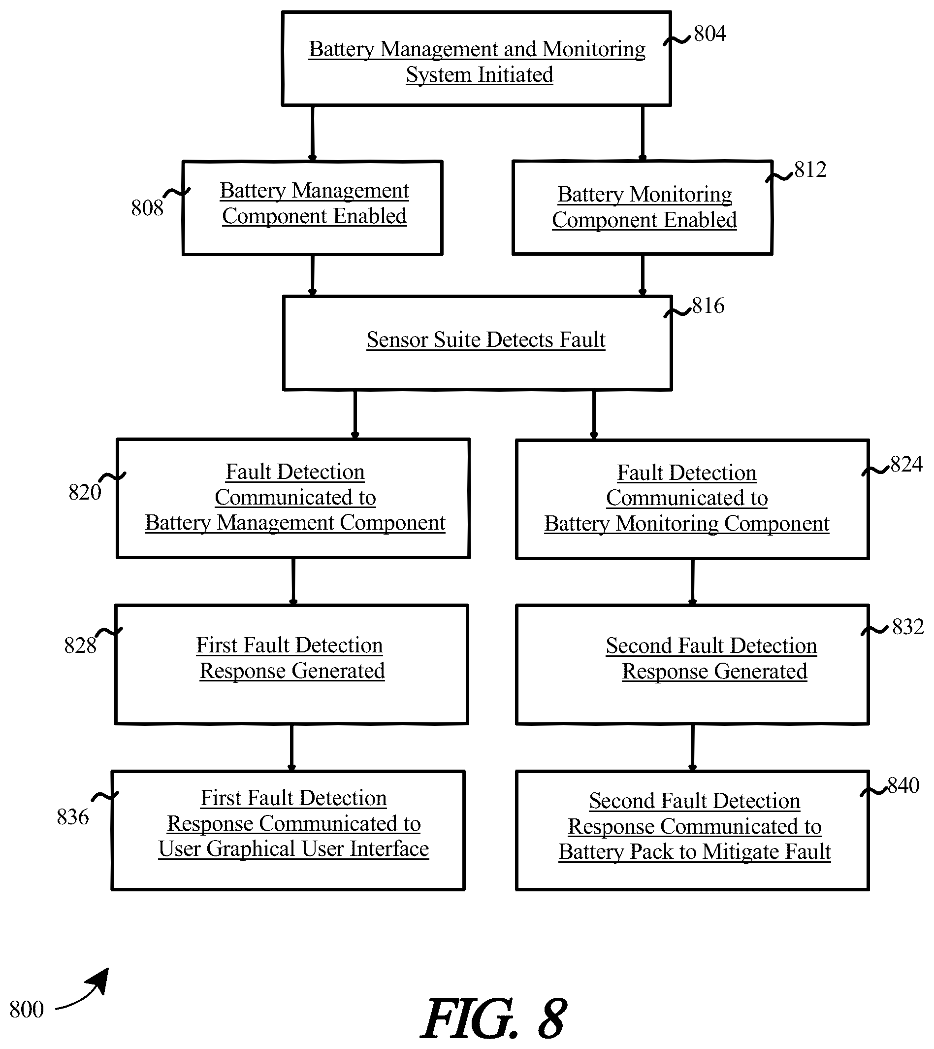 Patent US12351064 Figure 8 – Systems and methods for a battery management system integrated in a battery pack configured for use in electric aircraft