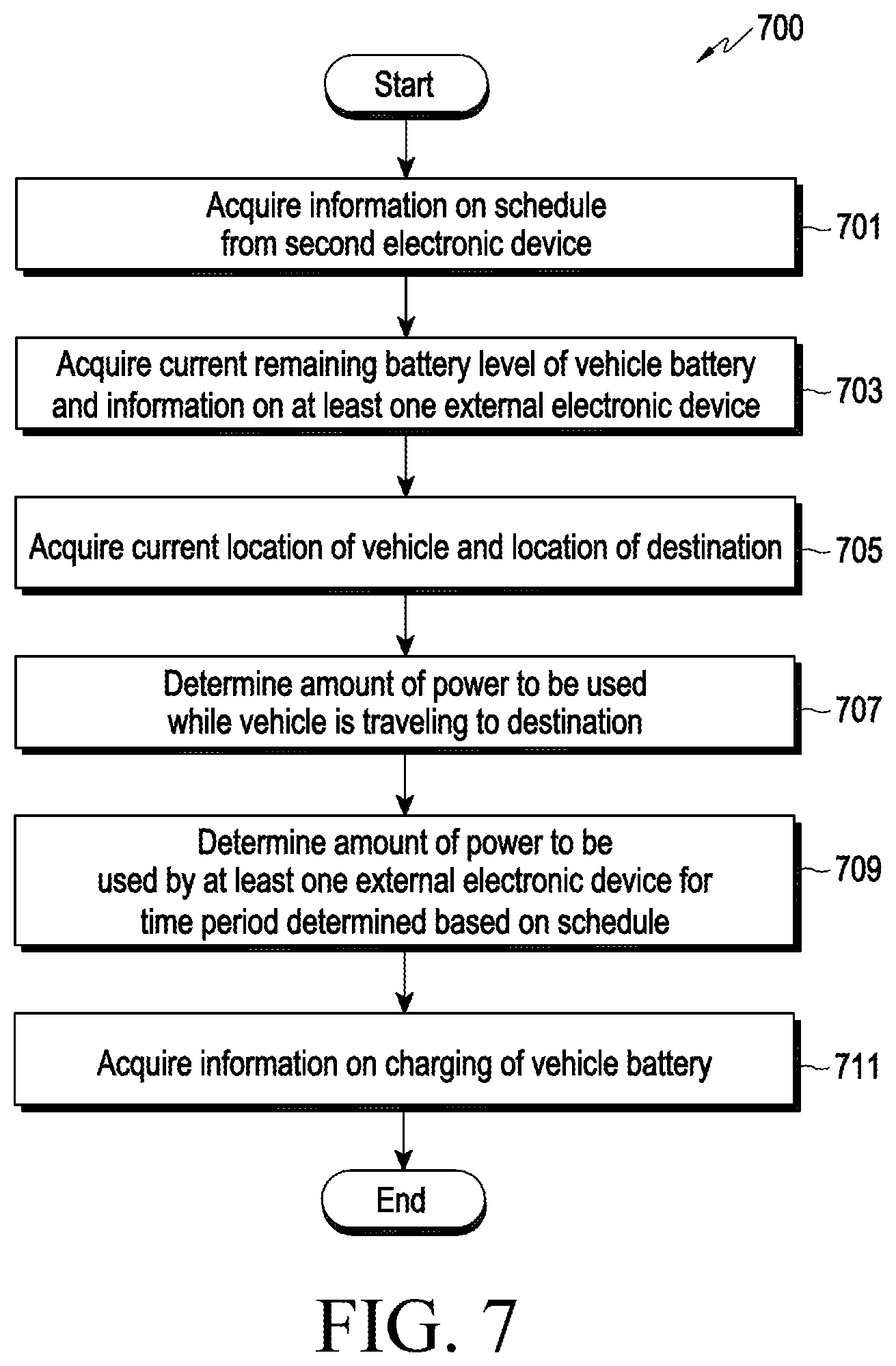 Patent US12351065 Figure 5 – Method for providing information related to charging of vehicle battery and electronic device supporting same