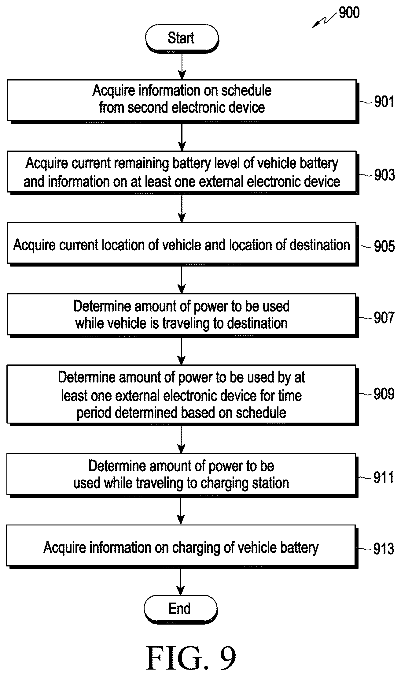 Patent US12351065 Figure 7 – Method for providing information related to charging of vehicle battery and electronic device supporting same