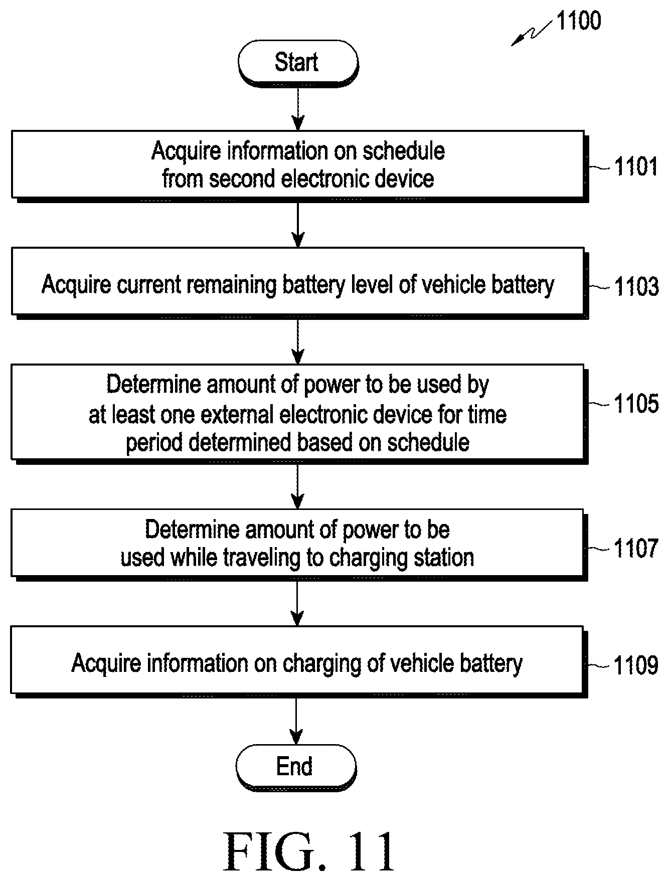 Patent US12351065 Figure 9 – Method for providing information related to charging of vehicle battery and electronic device supporting same