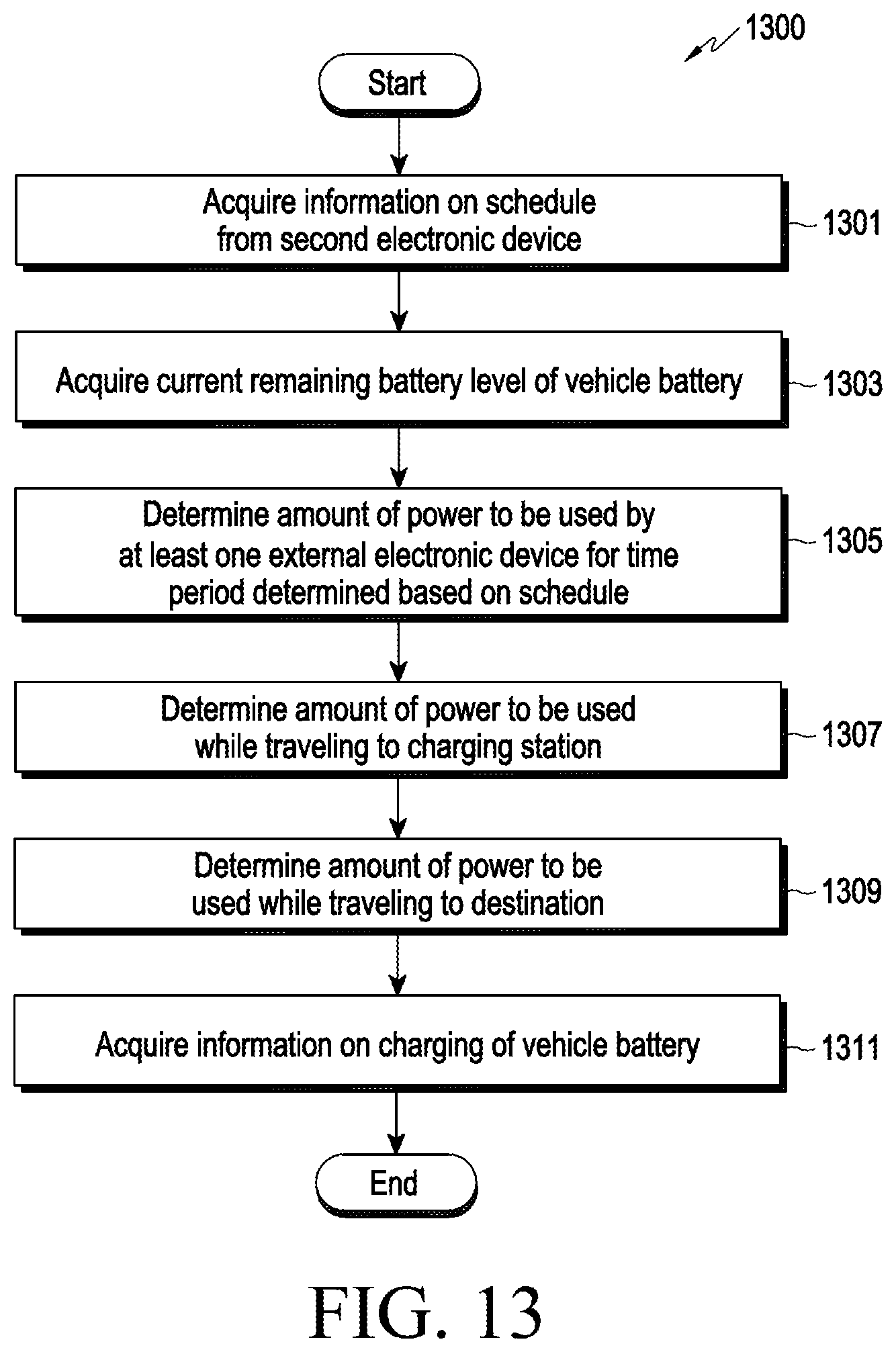Patent US12351065 Figure 11 – Method for providing information related to charging of vehicle battery and electronic device supporting same