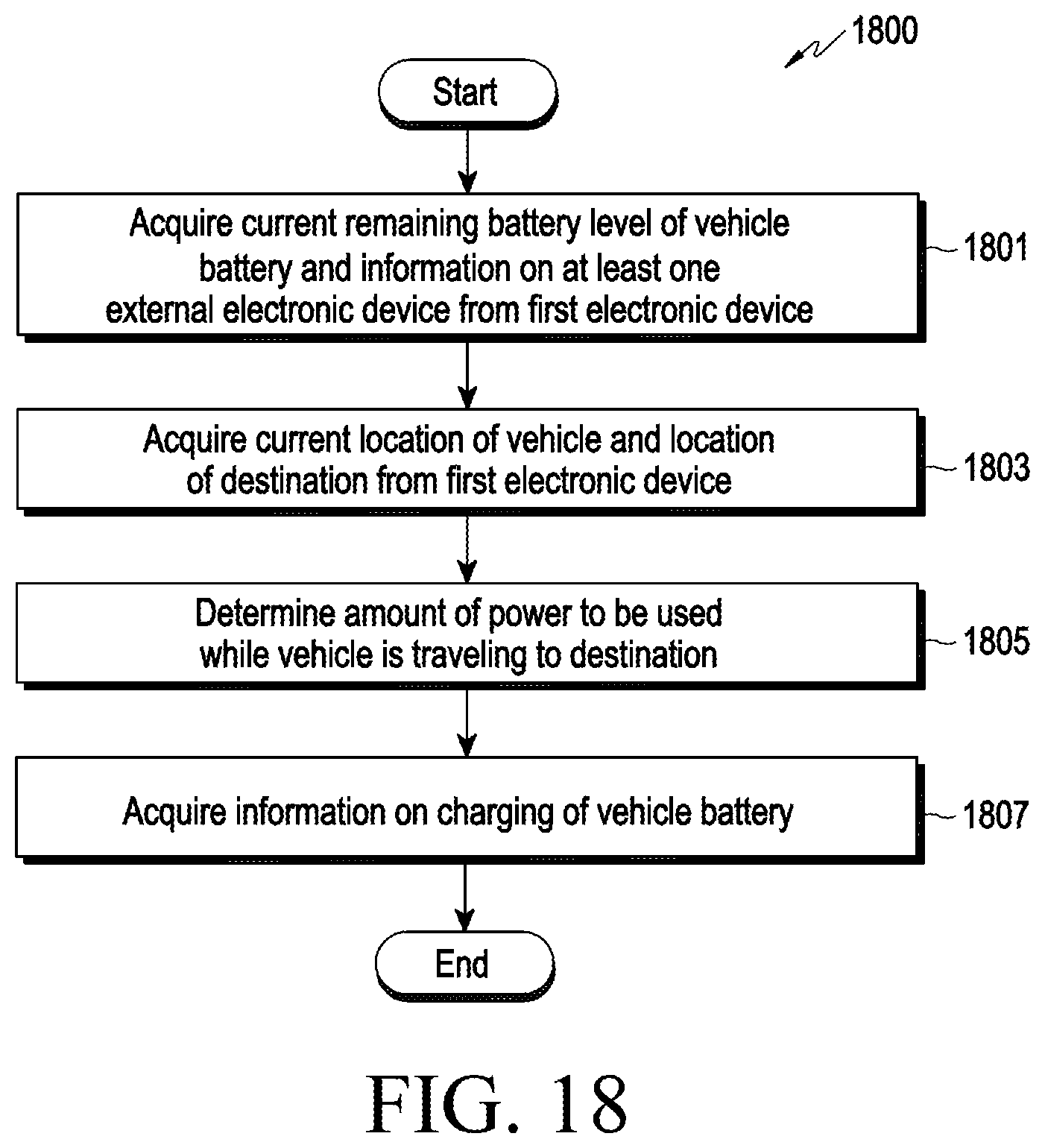 Patent US12351065 Figure 20 – Method for providing information related to charging of vehicle battery and electronic device supporting same
