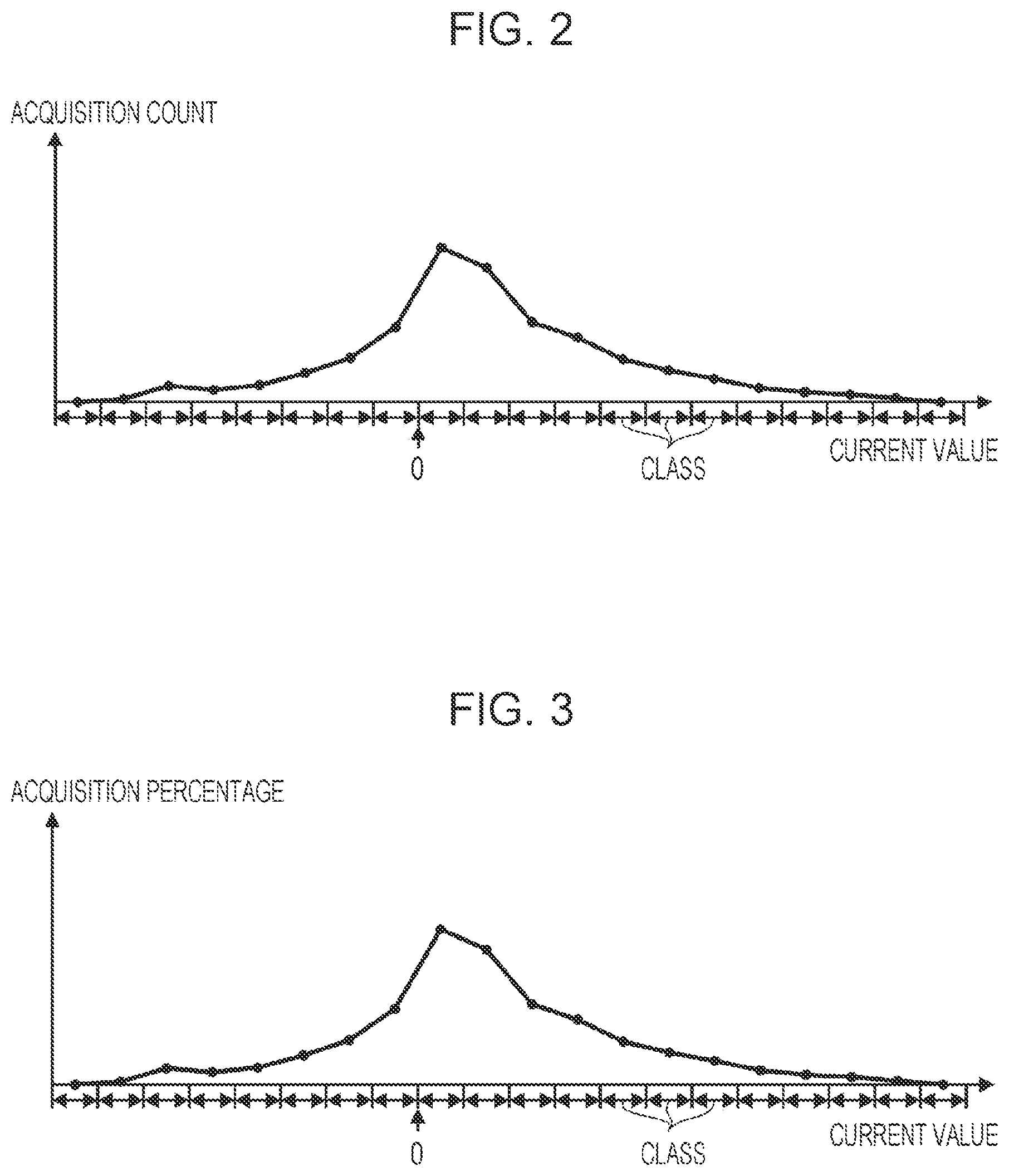 Patent US12351066 Figure 2 – Vehicle