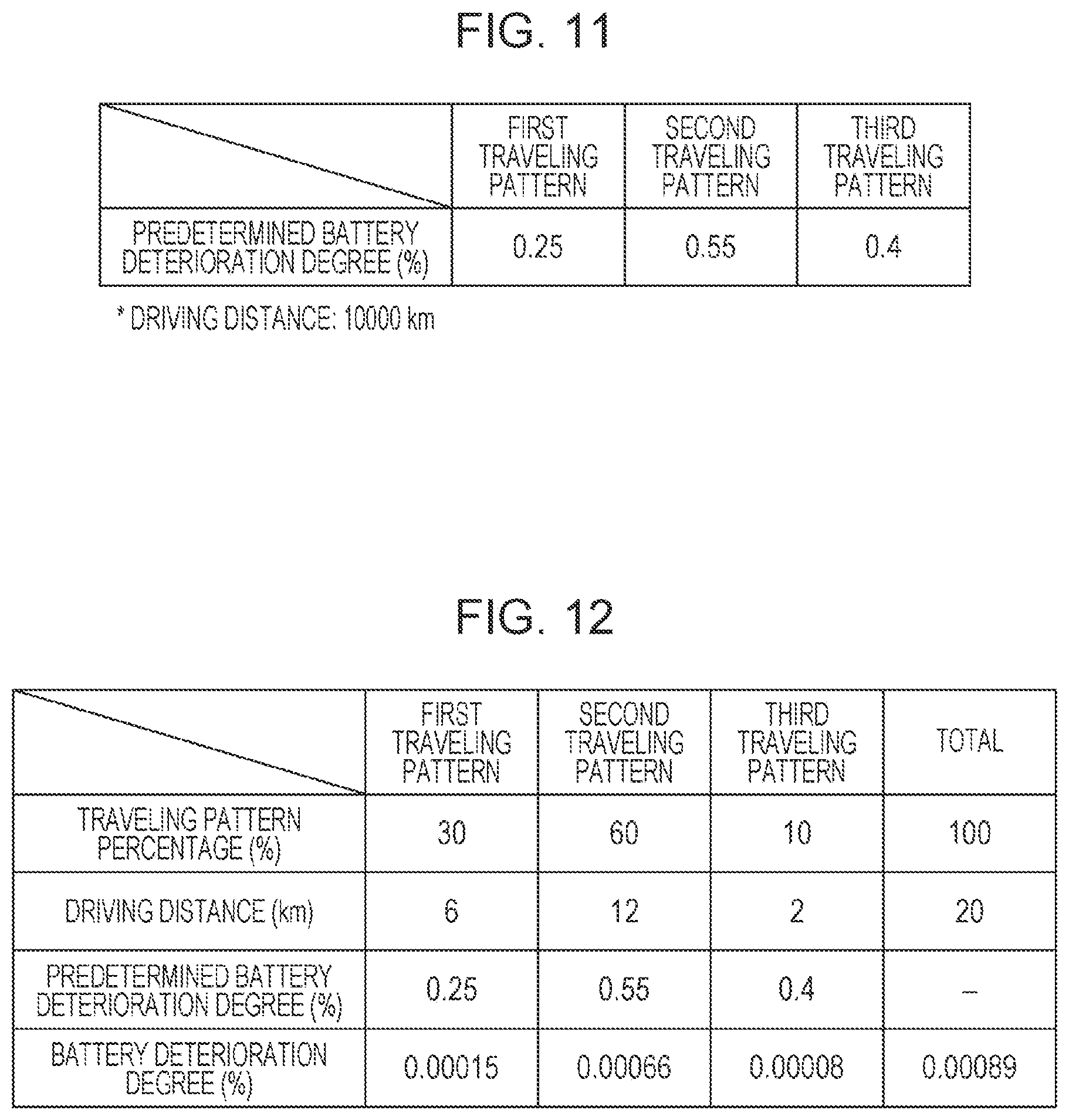 Patent US12351066 Figure 7 – Vehicle