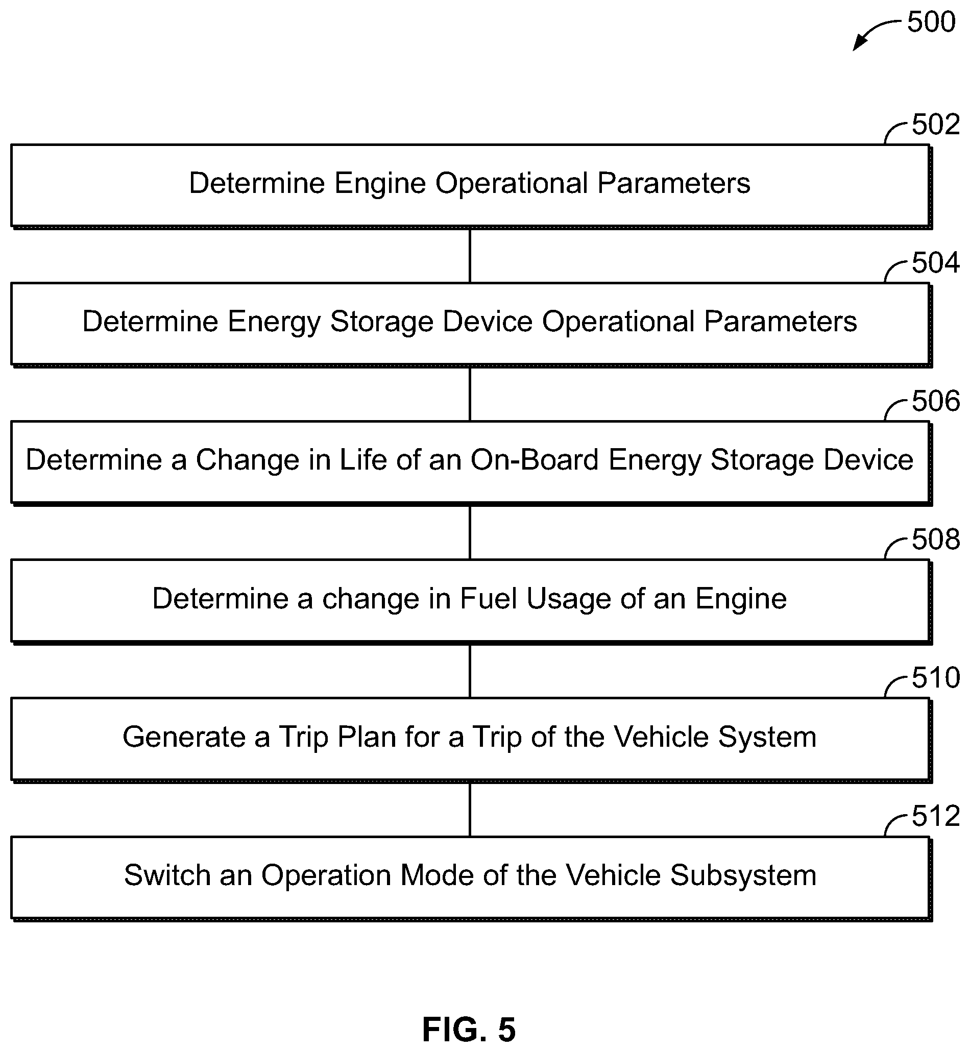 Patent US12351067 Figure 3 – Control system and method for a vehicle system