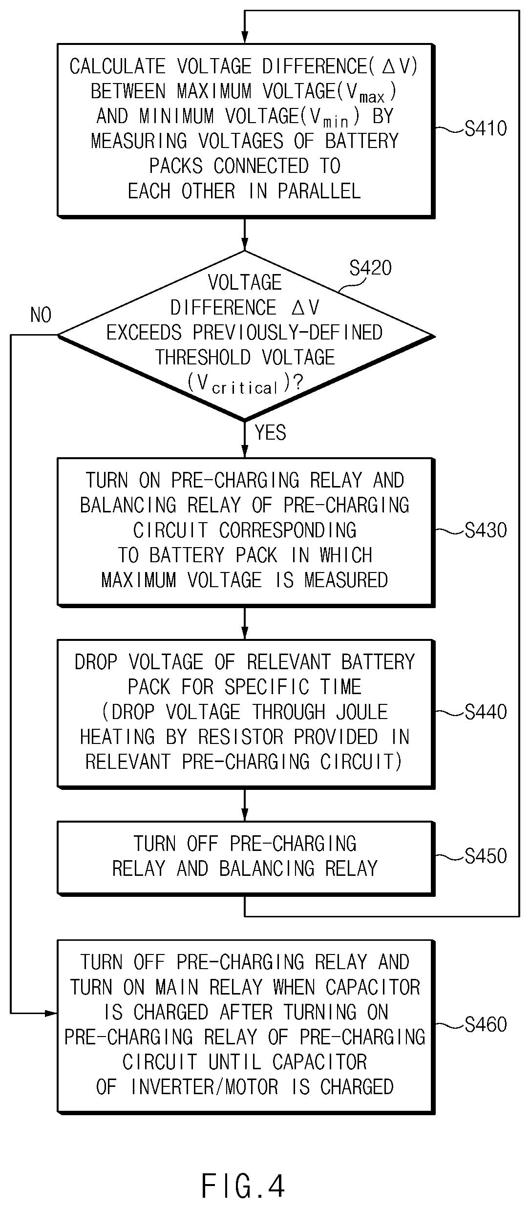 Patent US12351070 Figure 4 – Method for balancing parallel battery packs using pre-charging circuit and apparatus and system for the same