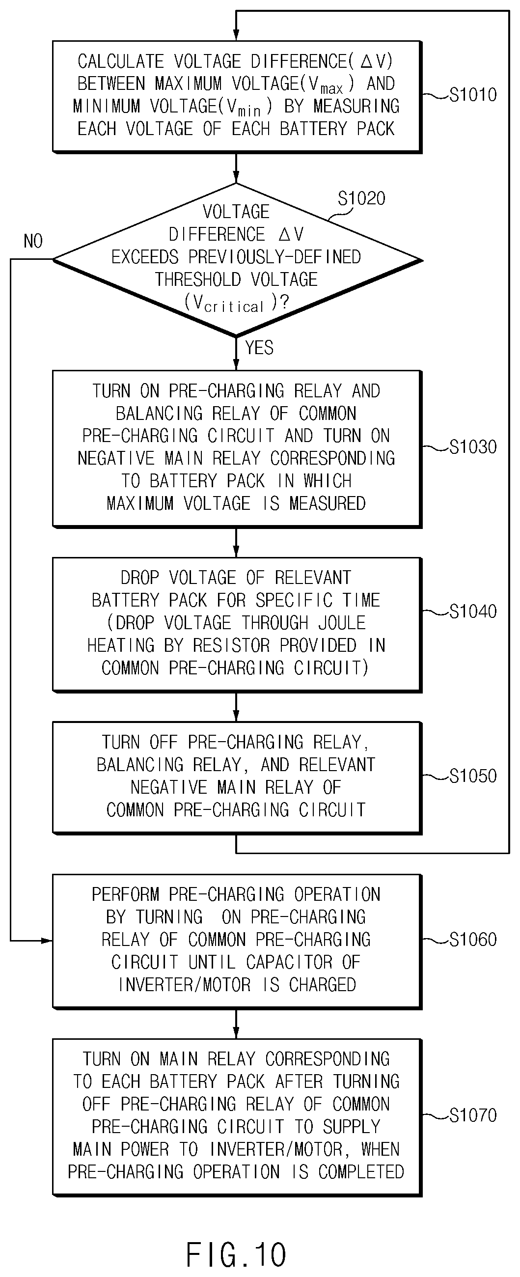 Patent US12351070 Figure 10 – Method for balancing parallel battery packs using pre-charging circuit and apparatus and system for the same