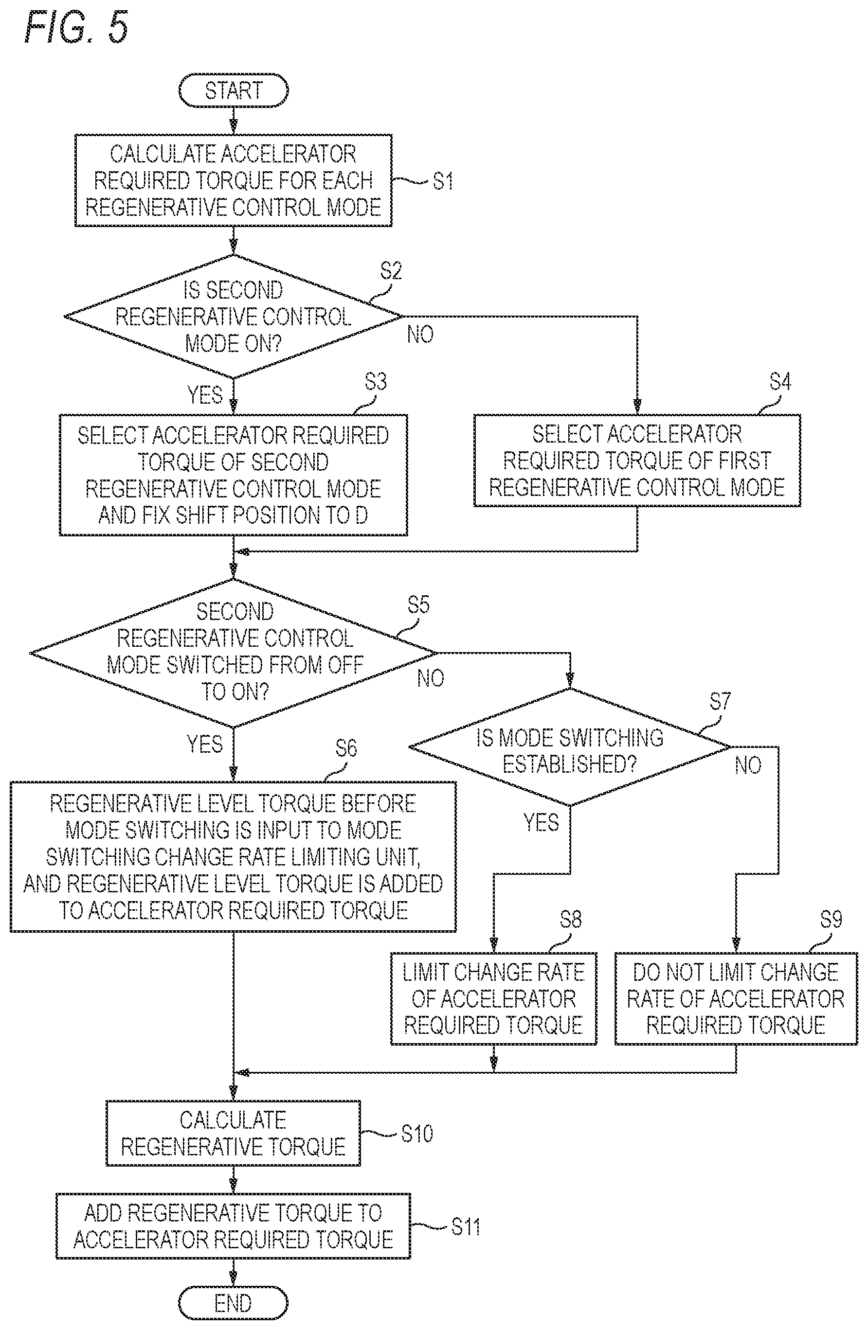 Patent US12351073 Figure 6 – Vehicle travel control device