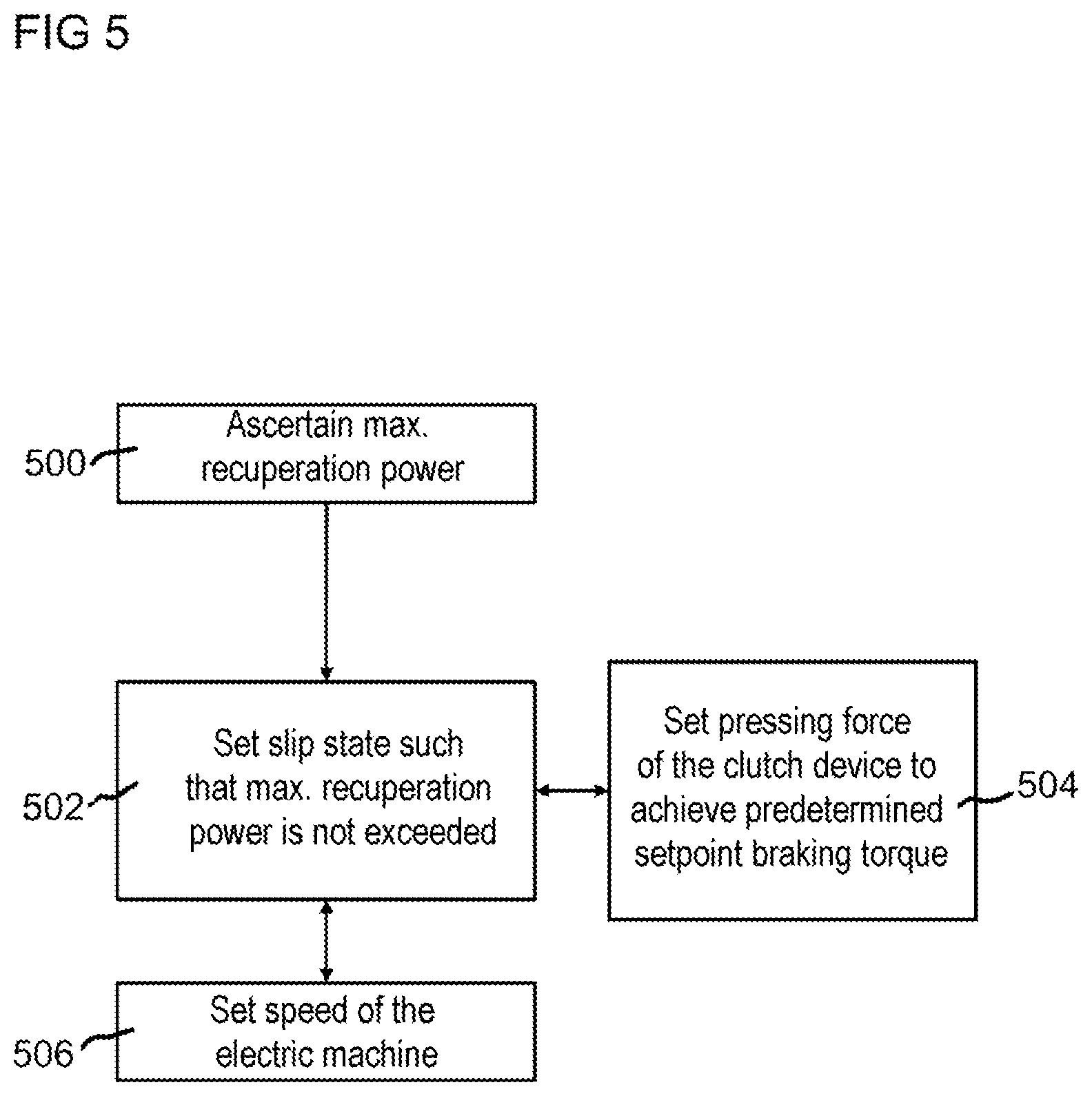 Patent US12351074 Figure 3 – Method for operating an electromotive drive train