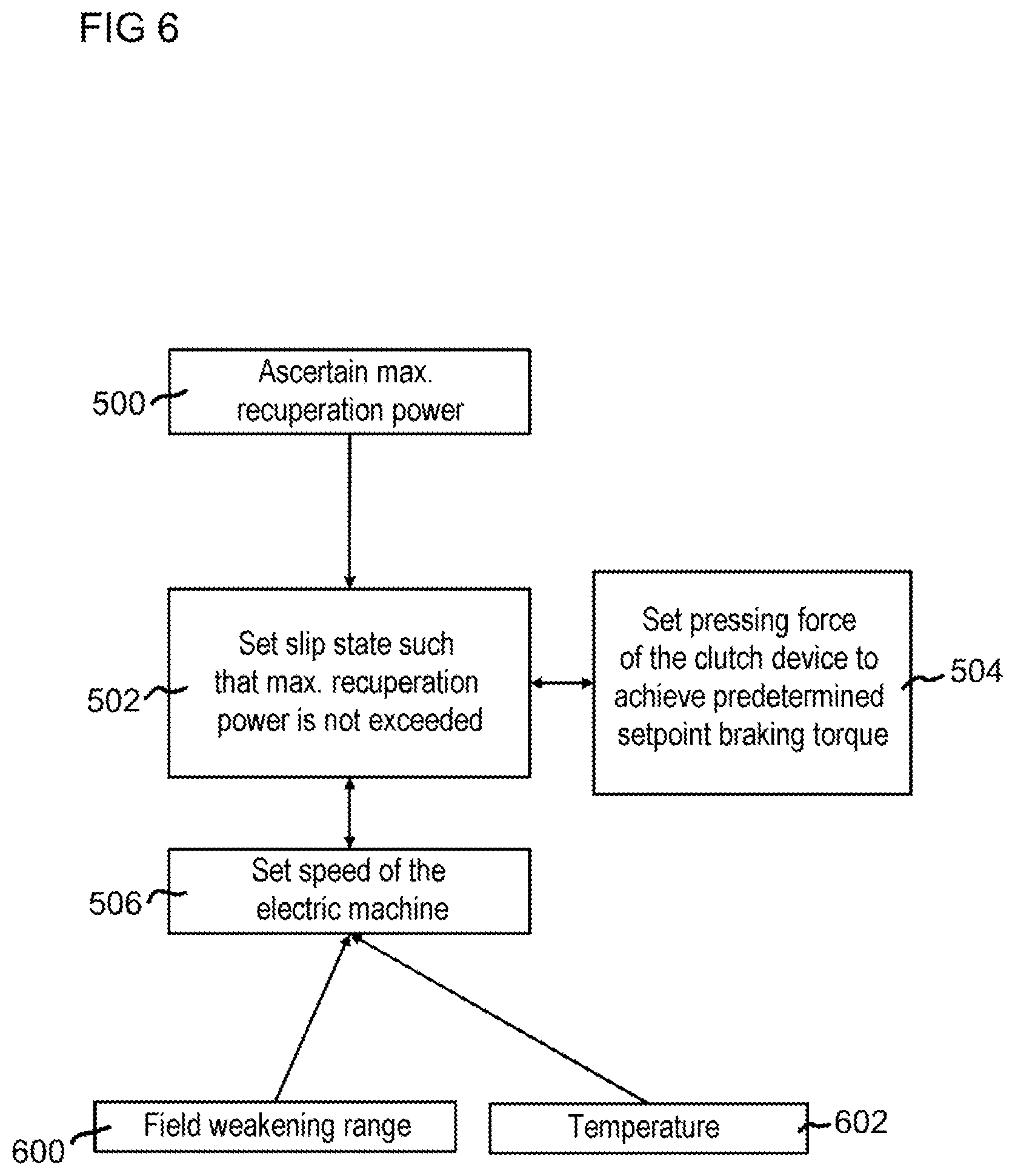 Patent US12351074 Figure 4 – Method for operating an electromotive drive train