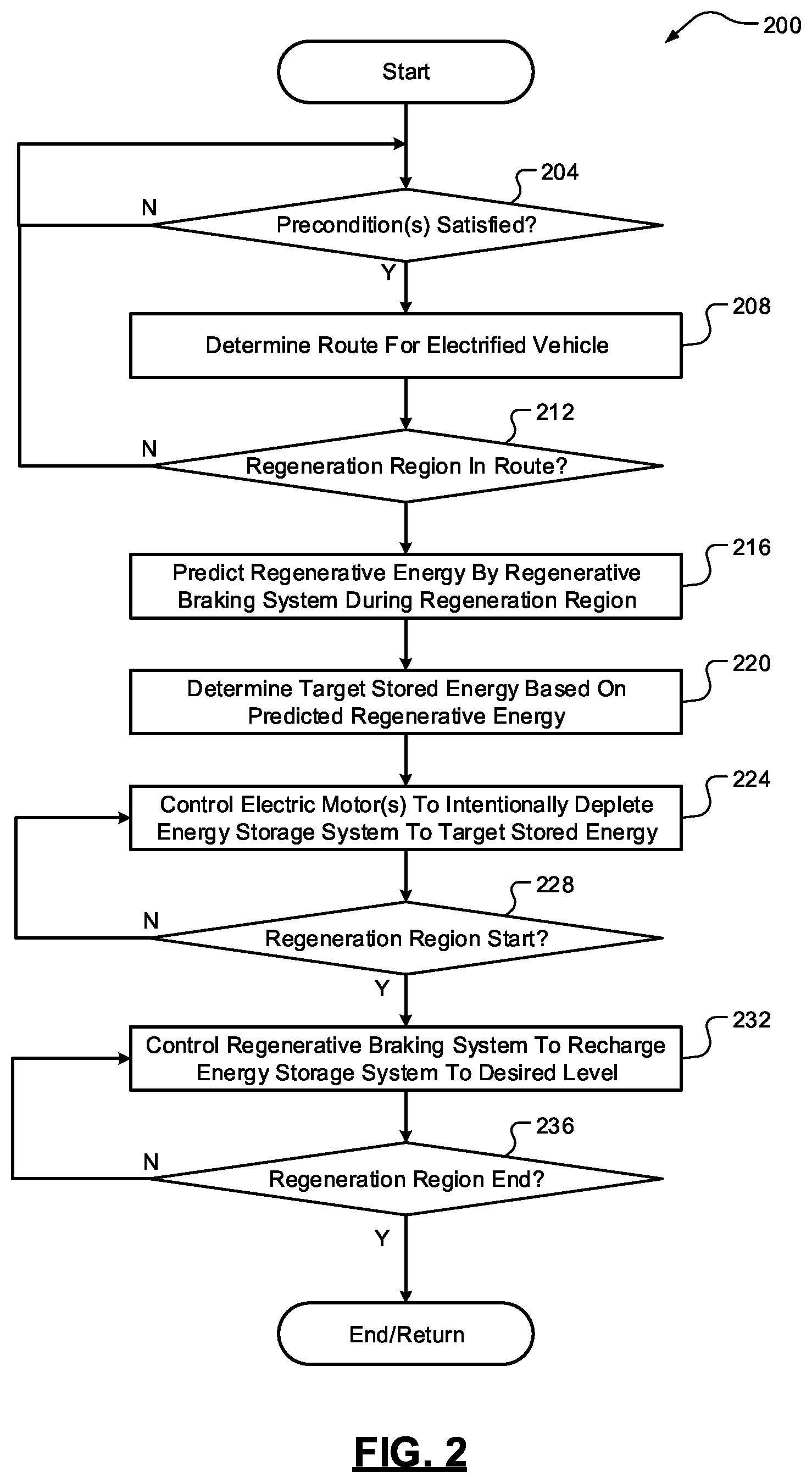 Patent US12351075 Figure 2 – Predictive e-burn to manage energy storage for improved regenerative braking