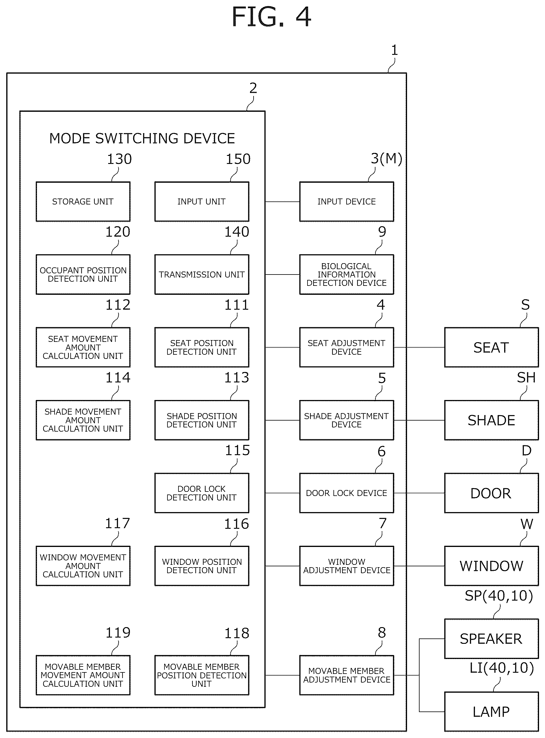 Patent US12351078 Figure 5 – Mode adjustment system and mode adjustment method