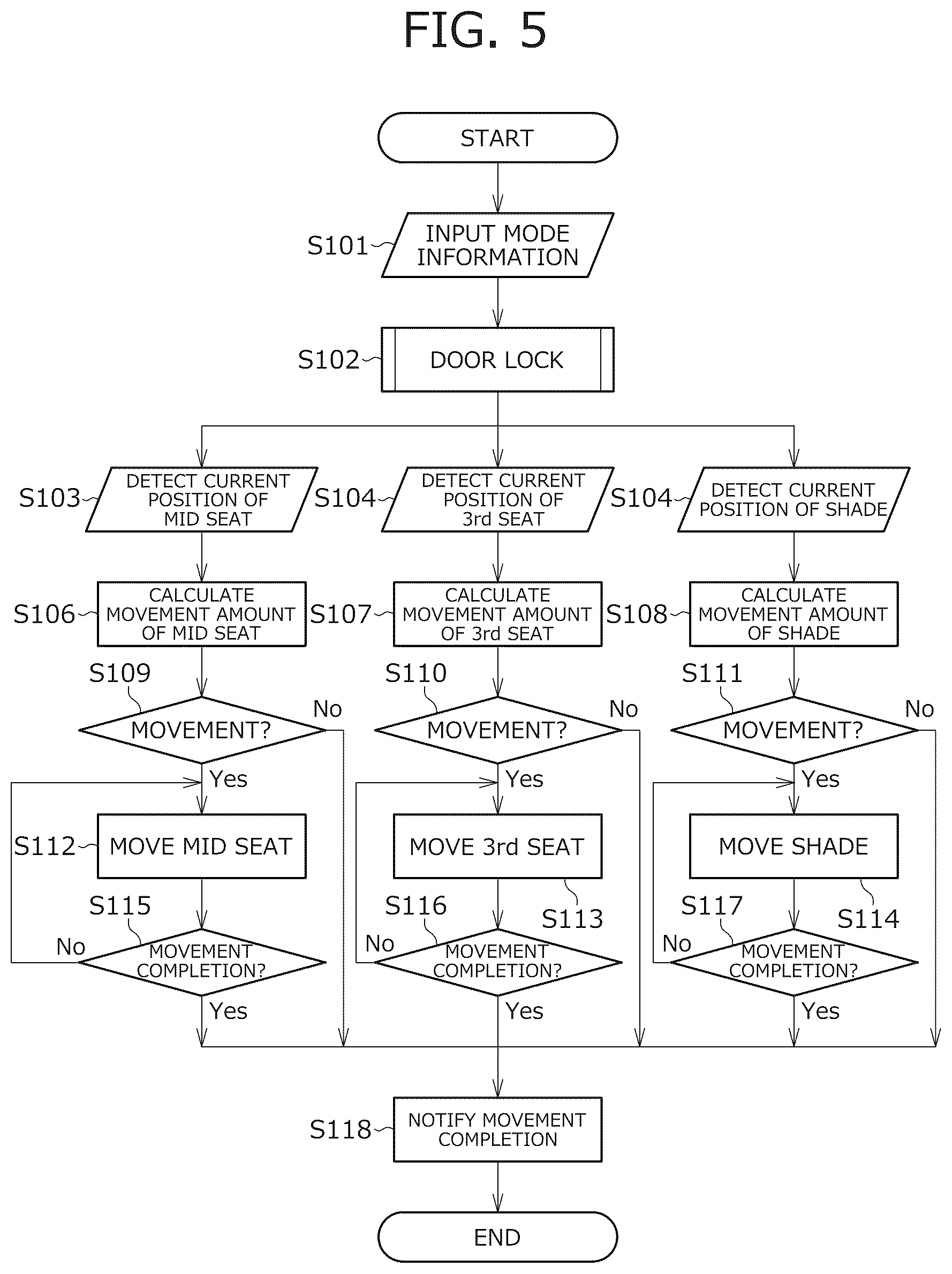Patent US12351078 Figure 6 – Mode adjustment system and mode adjustment method