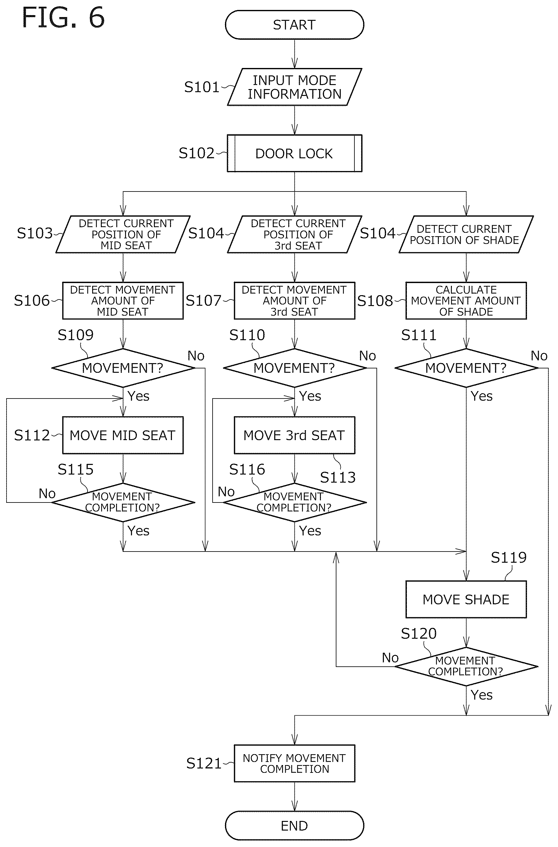 Patent US12351078 Figure 7 – Mode adjustment system and mode adjustment method