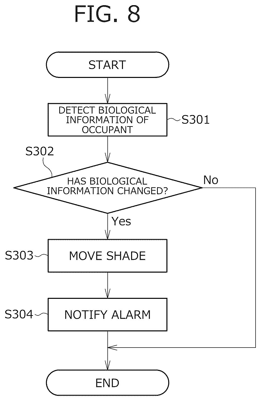 Patent US12351078 Figure 9 – Mode adjustment system and mode adjustment method