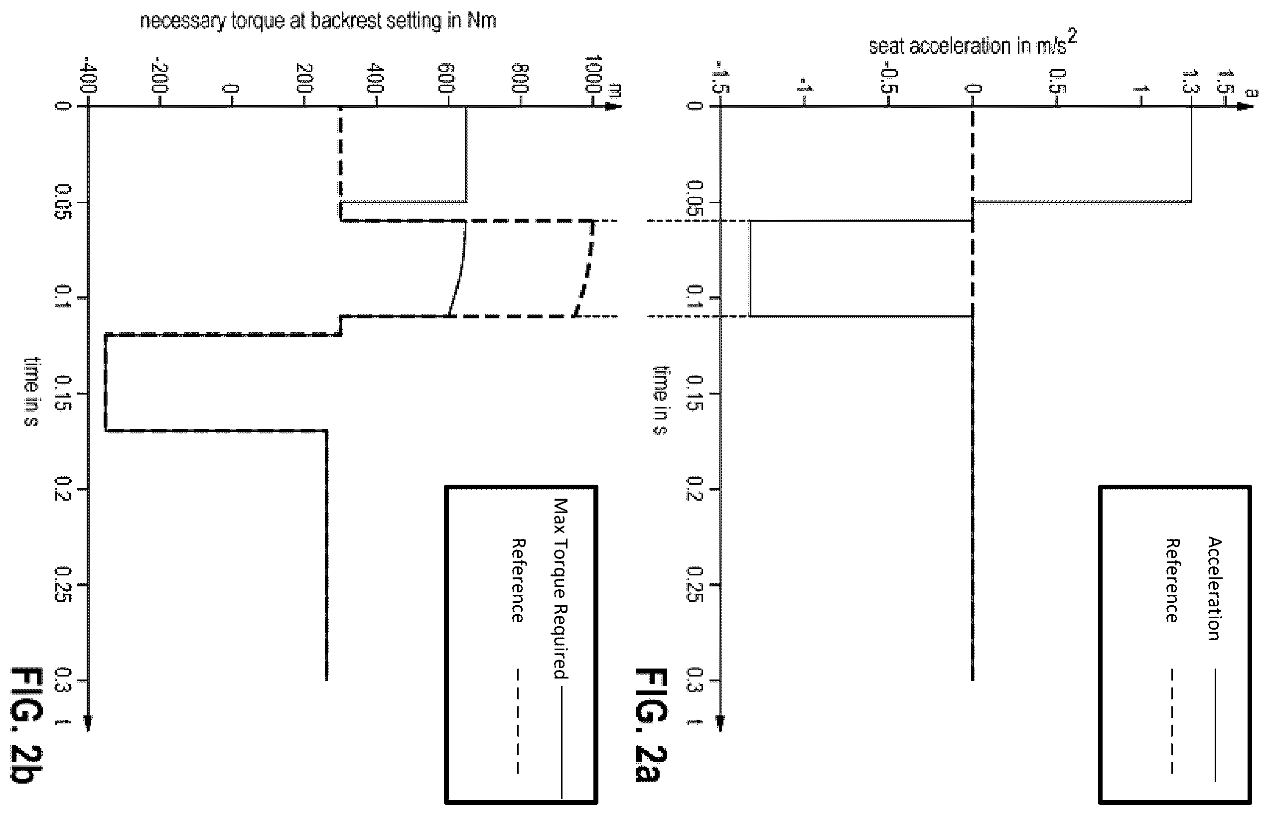 Patent US12351079 Figure 2 – Method for operating electrical drive units of seat components in a motor vehicle, preferably in a pre-crash case, and system for performing the method