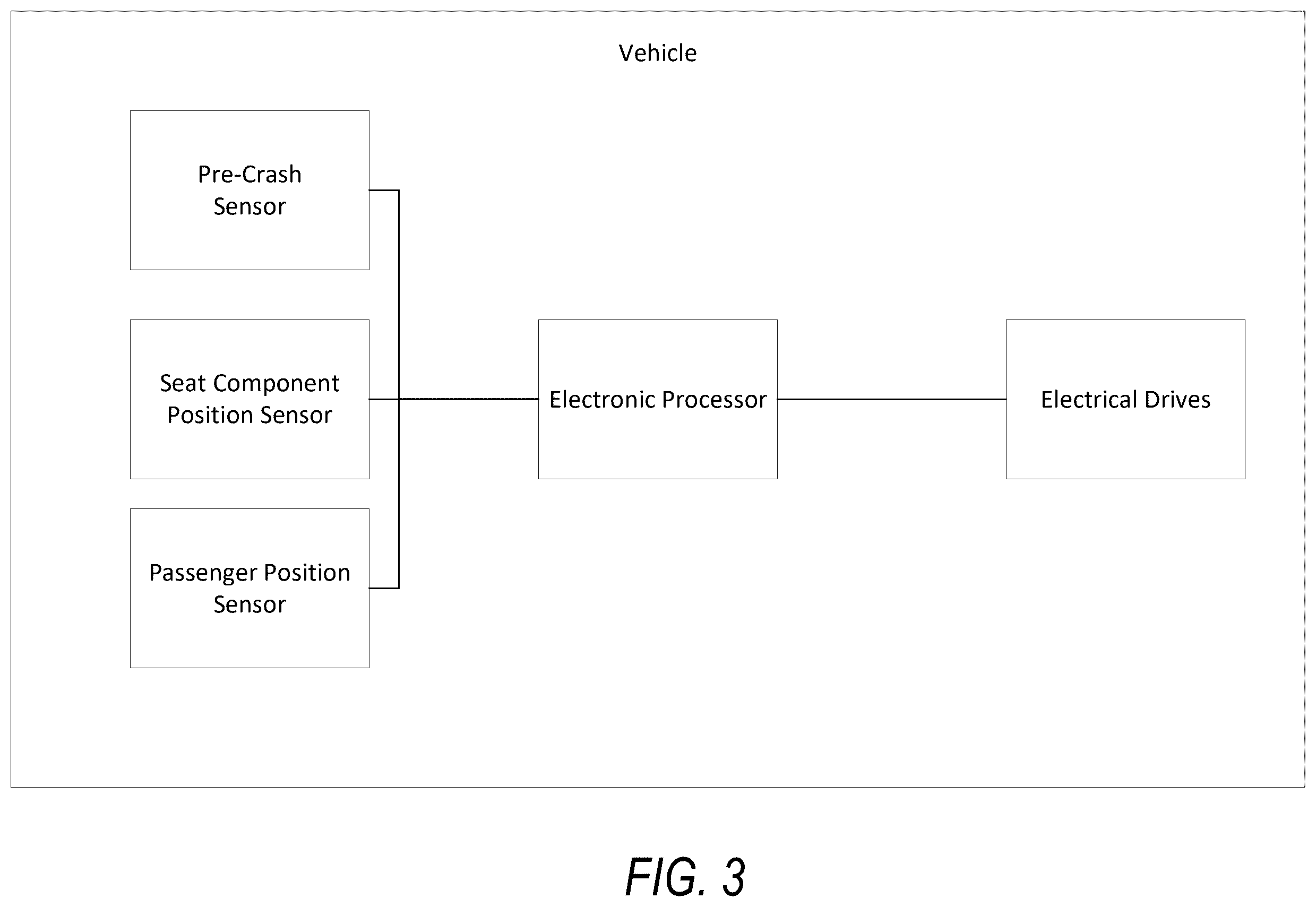 Patent US12351079 Figure 3 – Method for operating electrical drive units of seat components in a motor vehicle, preferably in a pre-crash case, and system for performing the method