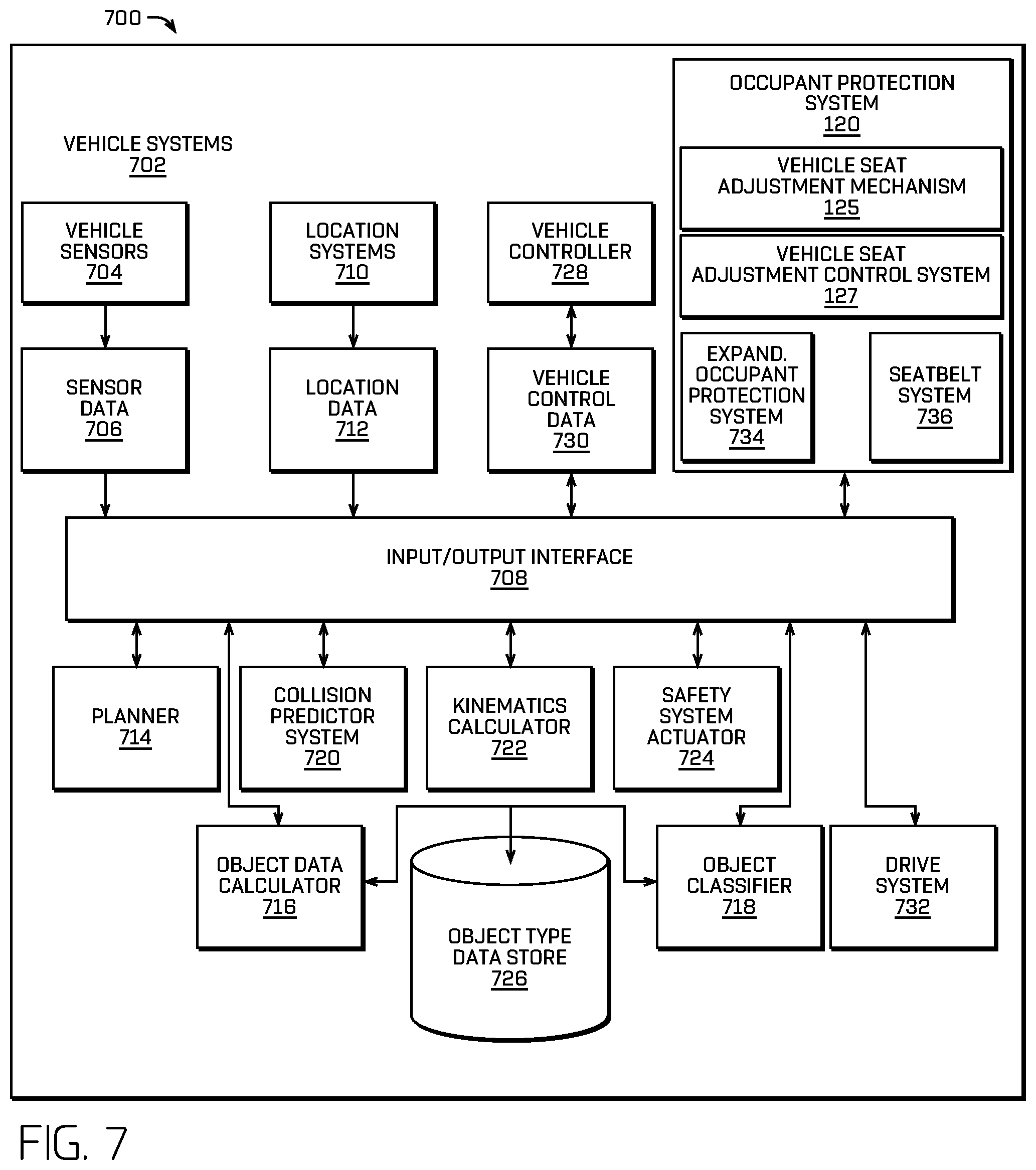 Patent US12351080 Figure 7 – Occupant protection systems that adjust occupant seat positions for safety and comfort