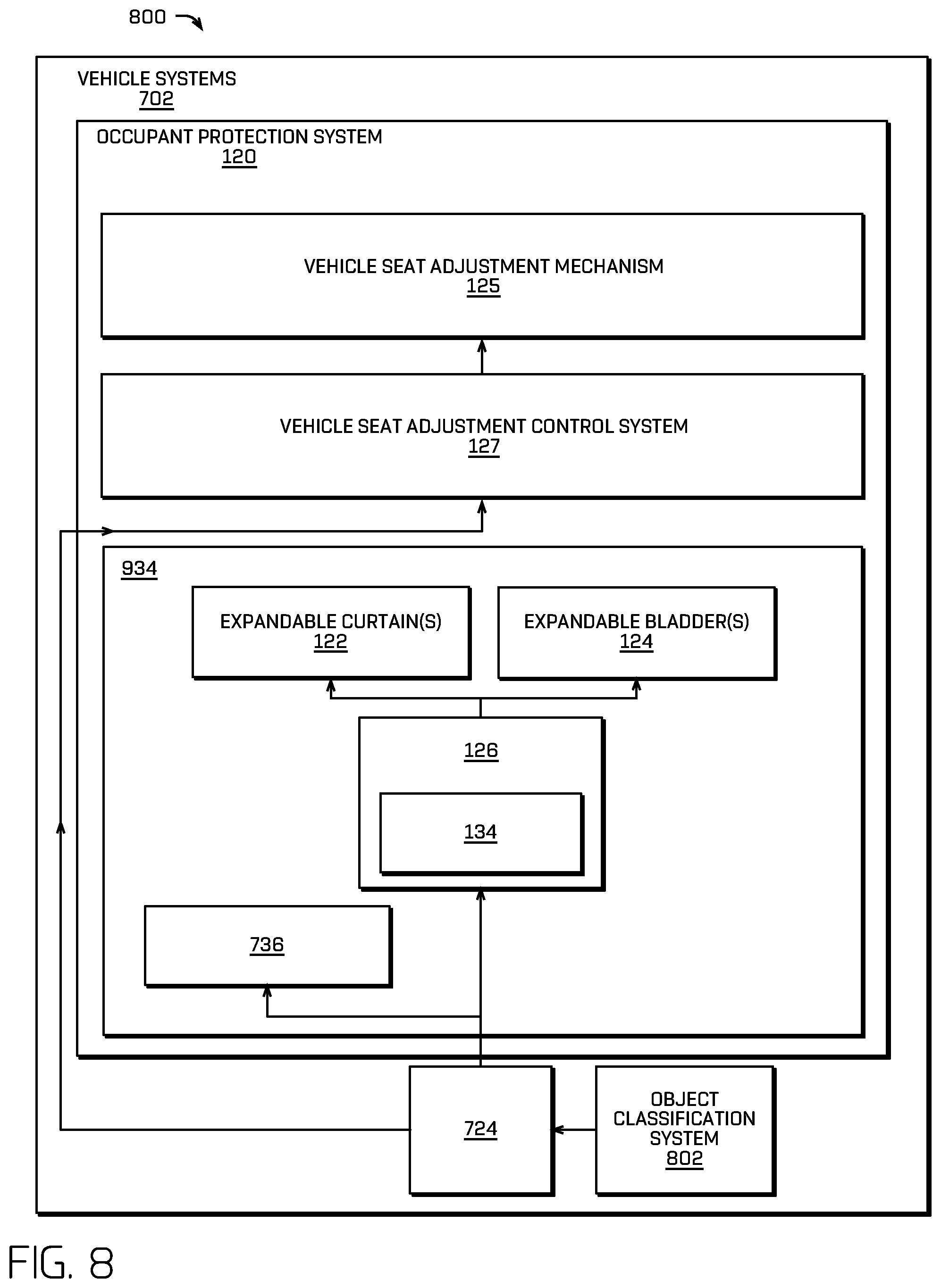 Patent US12351080 Figure 8 – Occupant protection systems that adjust occupant seat positions for safety and comfort