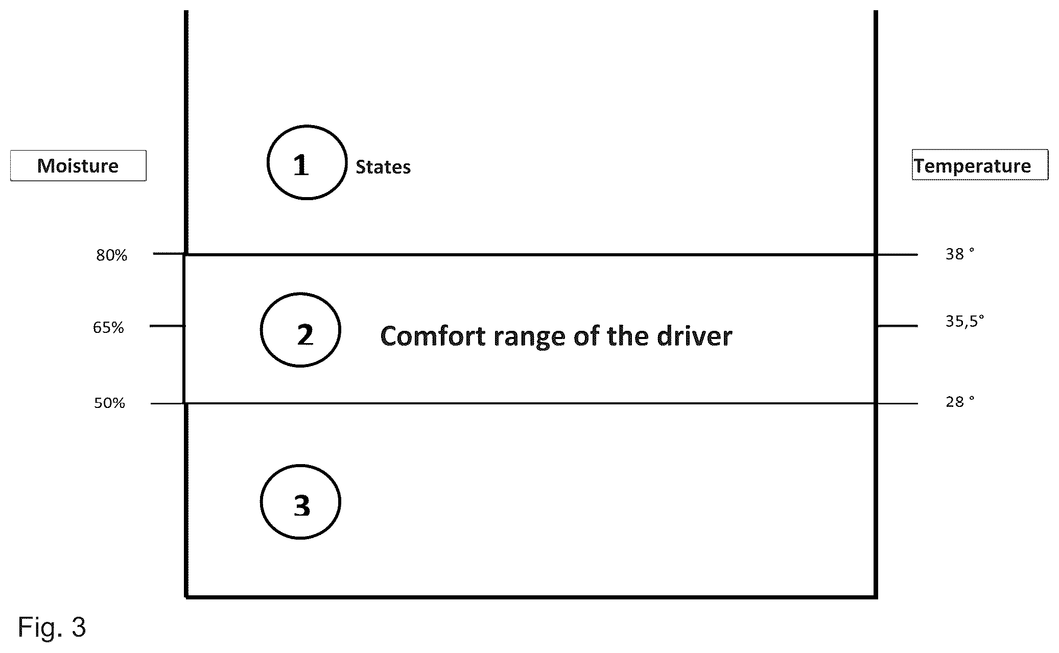 Patent US12351089 Figure 5 – Vehicle seat and method for operating a vehicle seat
