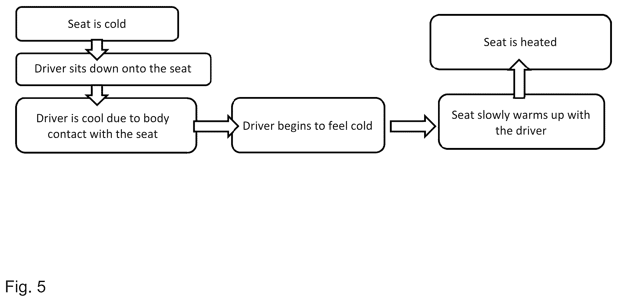 Patent US12351089 Figure 7 – Vehicle seat and method for operating a vehicle seat