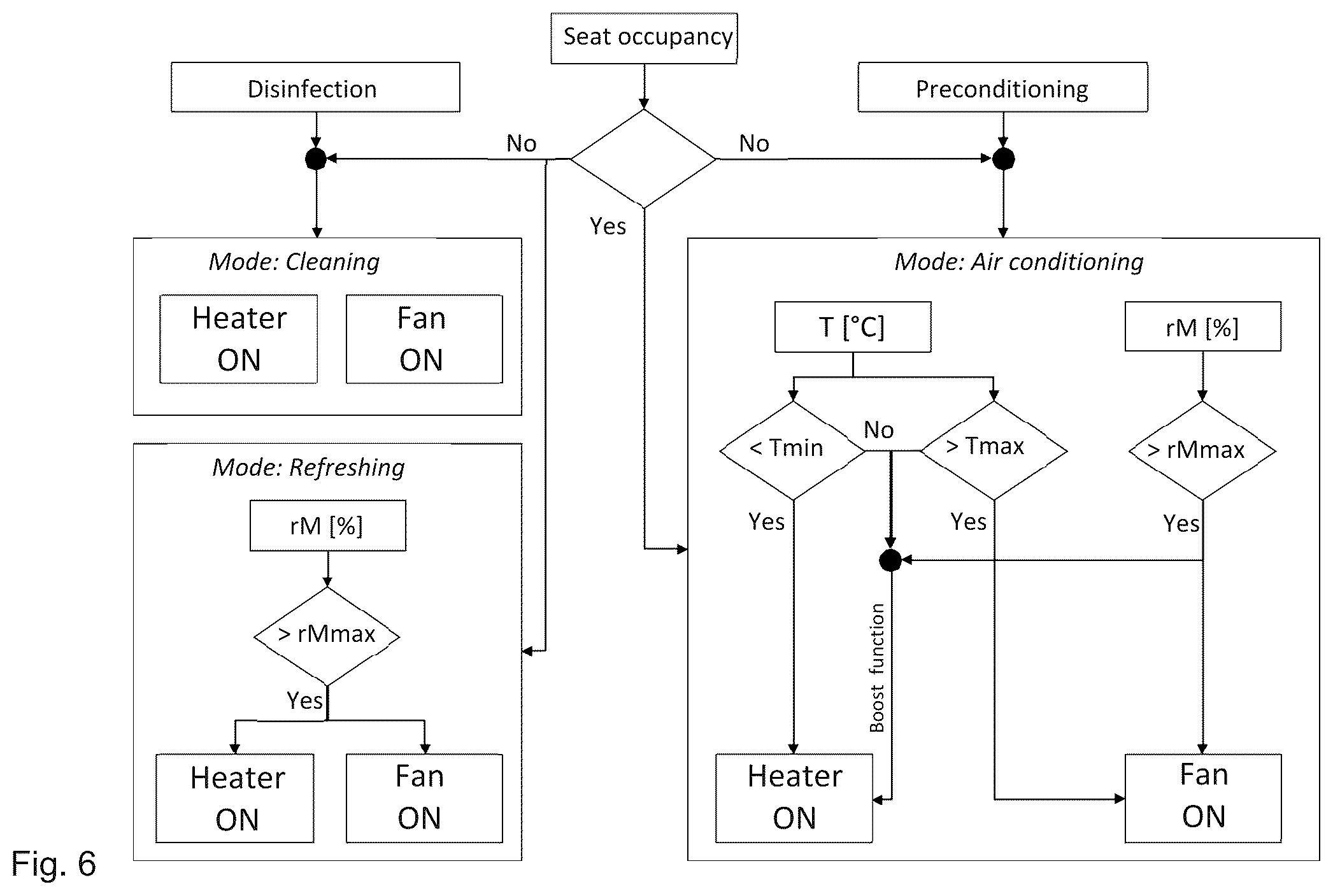 Patent US12351089 Figure 8 – Vehicle seat and method for operating a vehicle seat