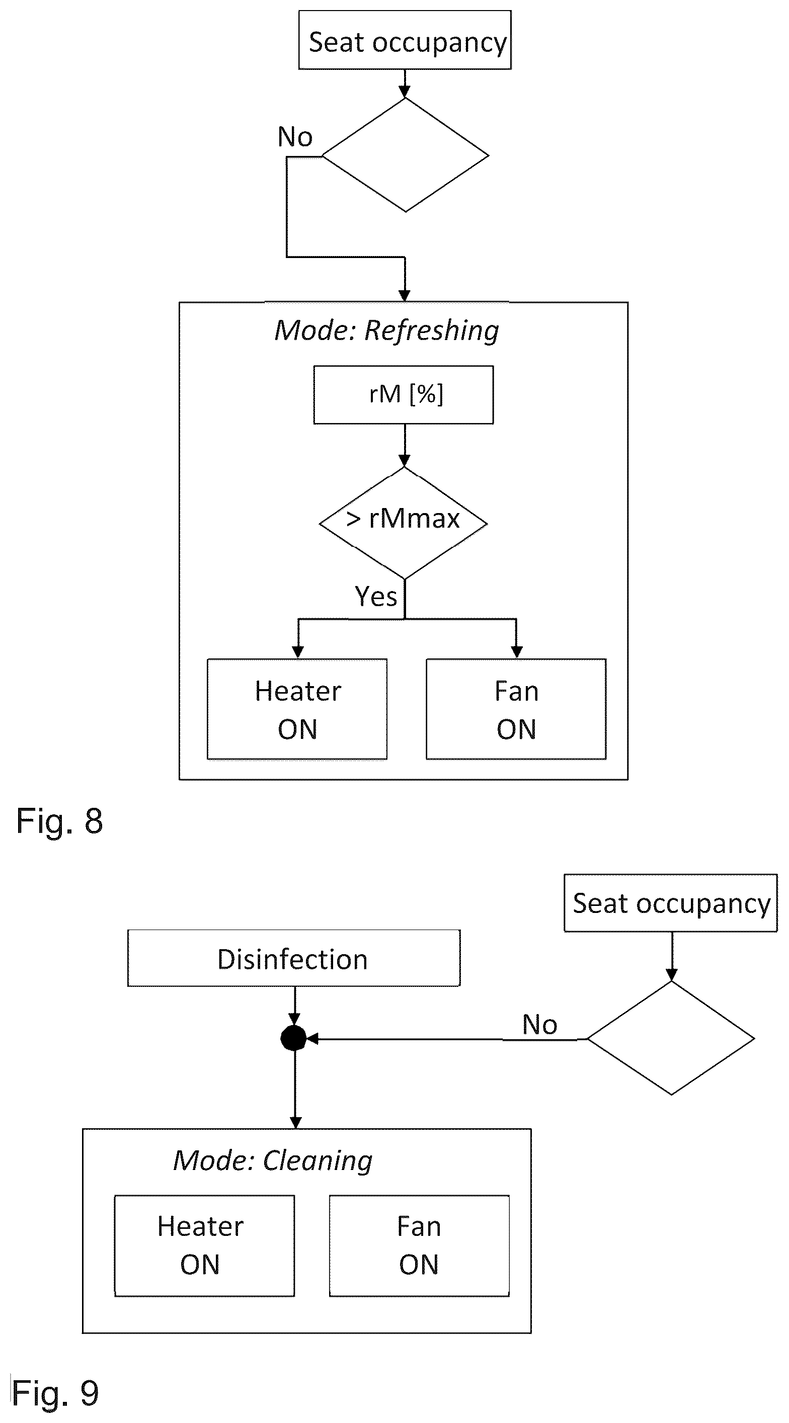 Patent US12351089 Figure 10 – Vehicle seat and method for operating a vehicle seat