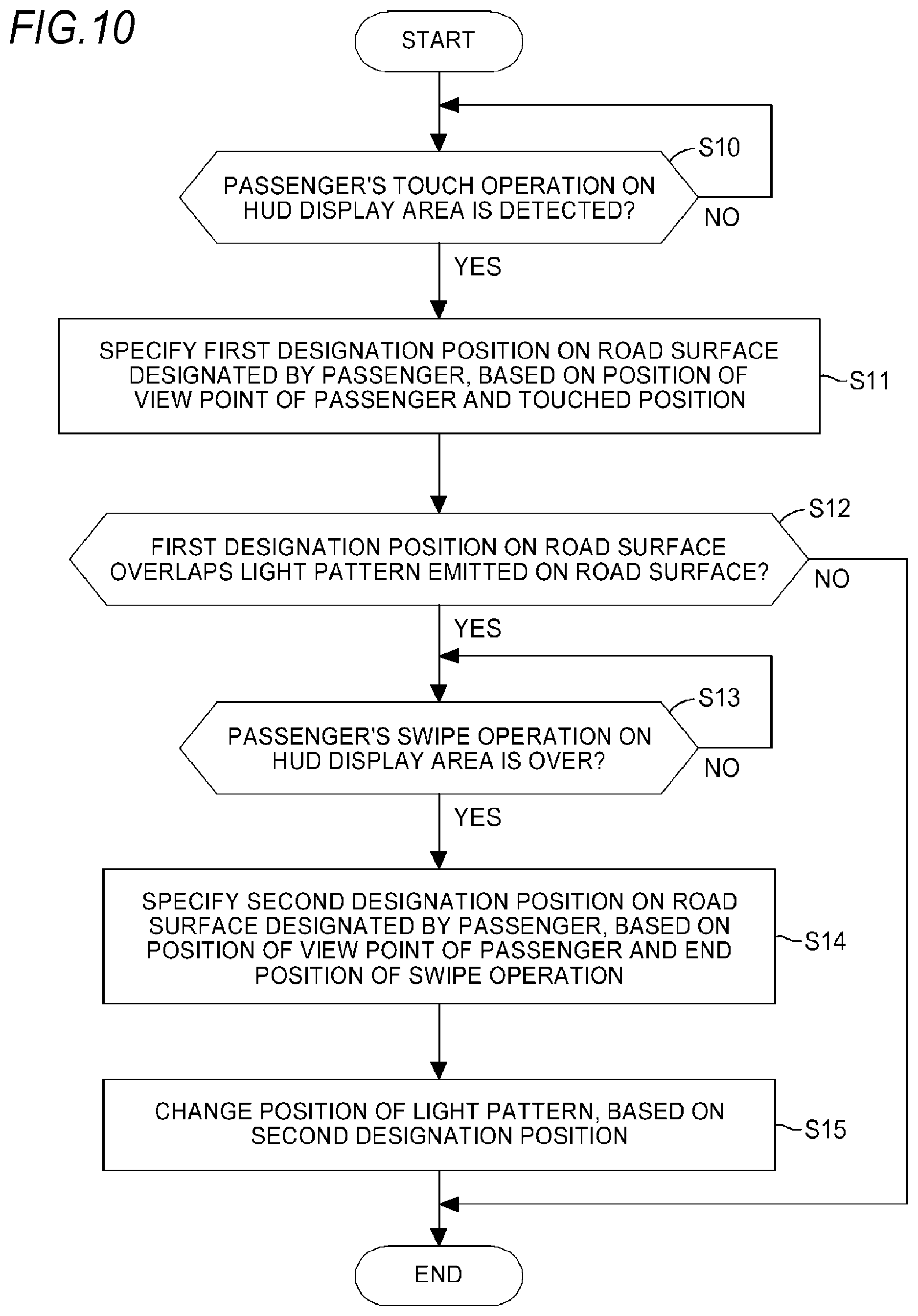 Patent US12351099 Figure 10 – Vehicle display system, vehicle system, and vehicle