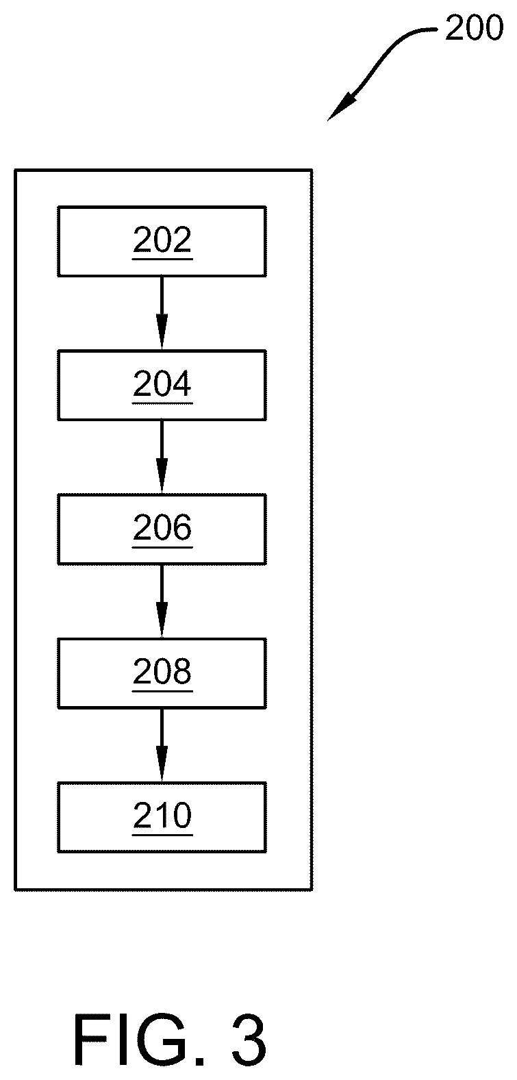 Patent US12351103 Figure 3 – Safety view passenger door mirror device
