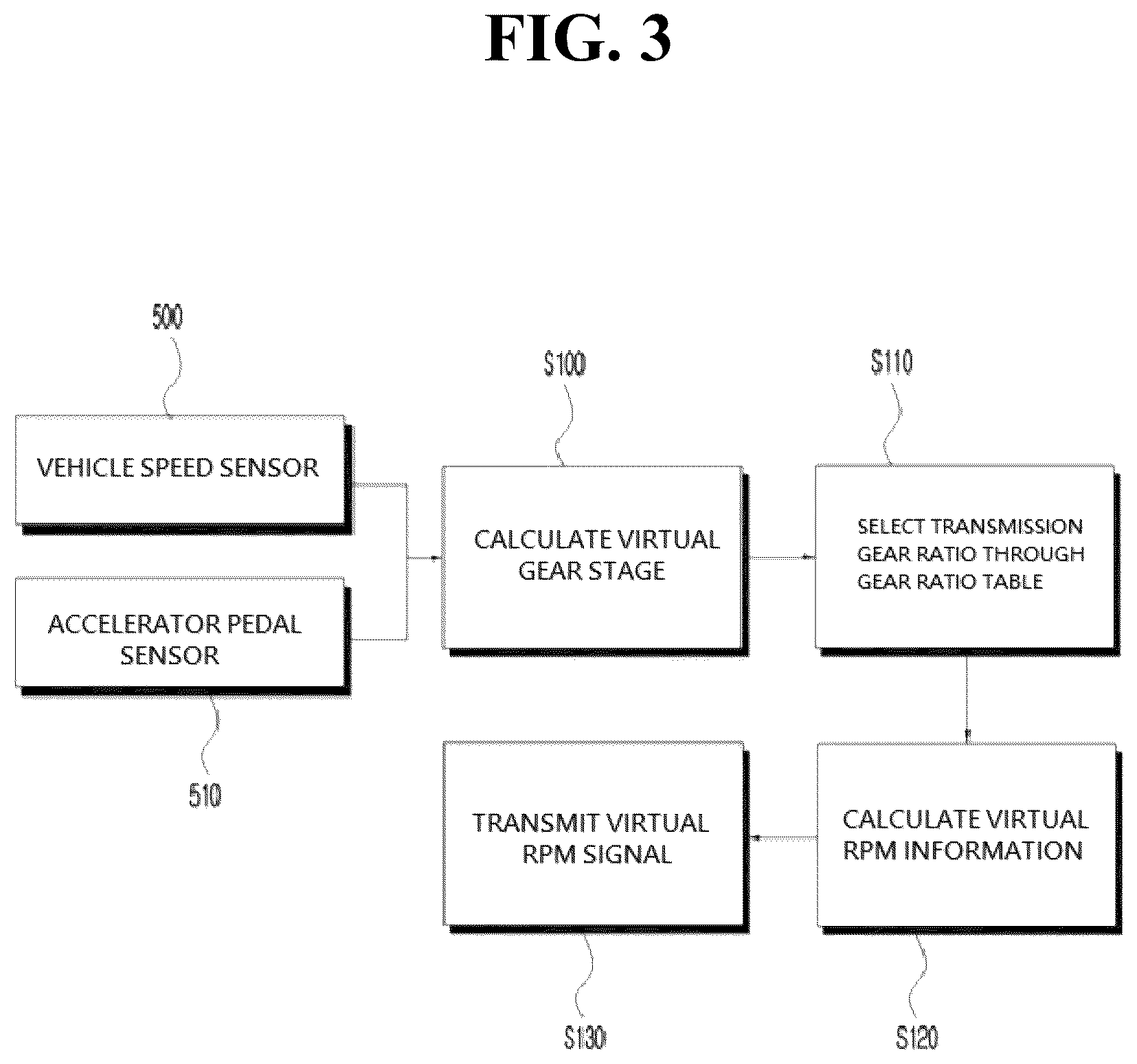 Patent US12351107 Figure 3 – Virtual engine sound generation system and virtual engine sound generation method